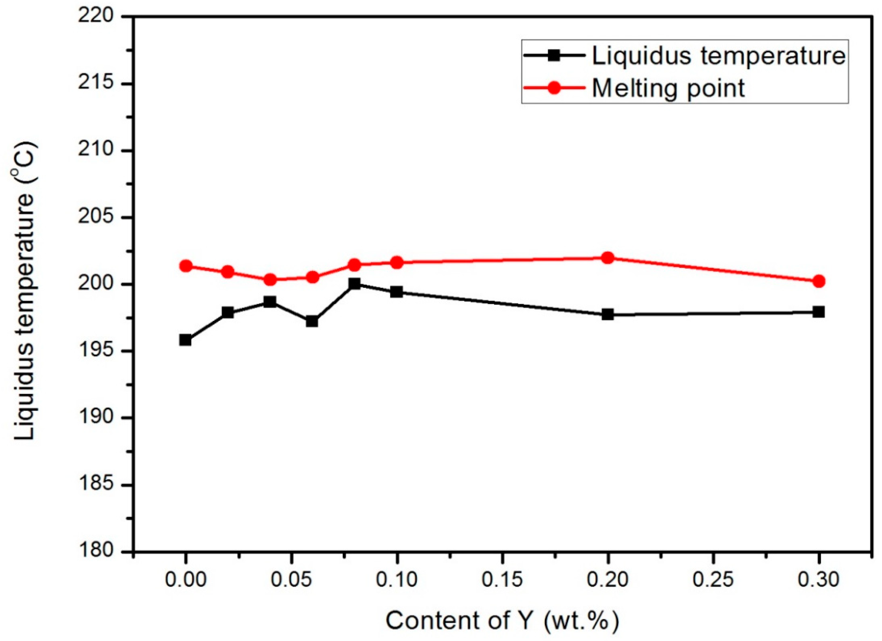 Materials 14 02549 g005 Materials 14 02549 g005