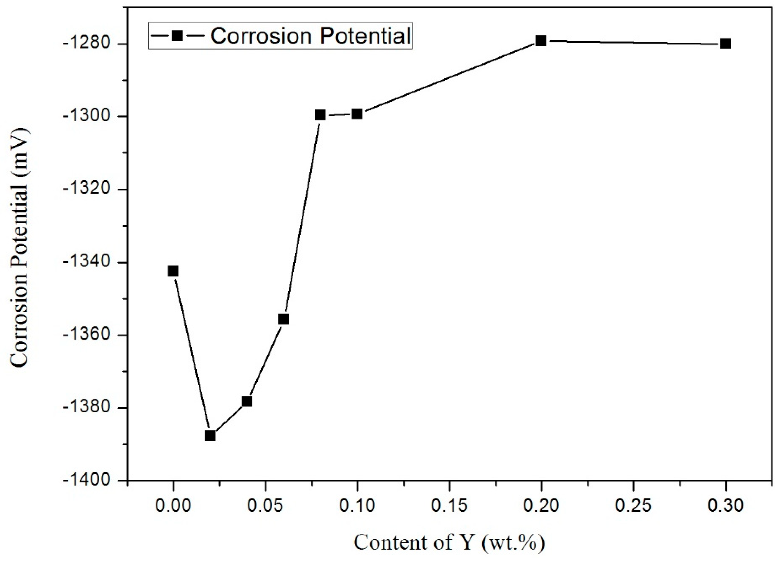 Materials 14 02549 g007 Materials 14 02549 g007