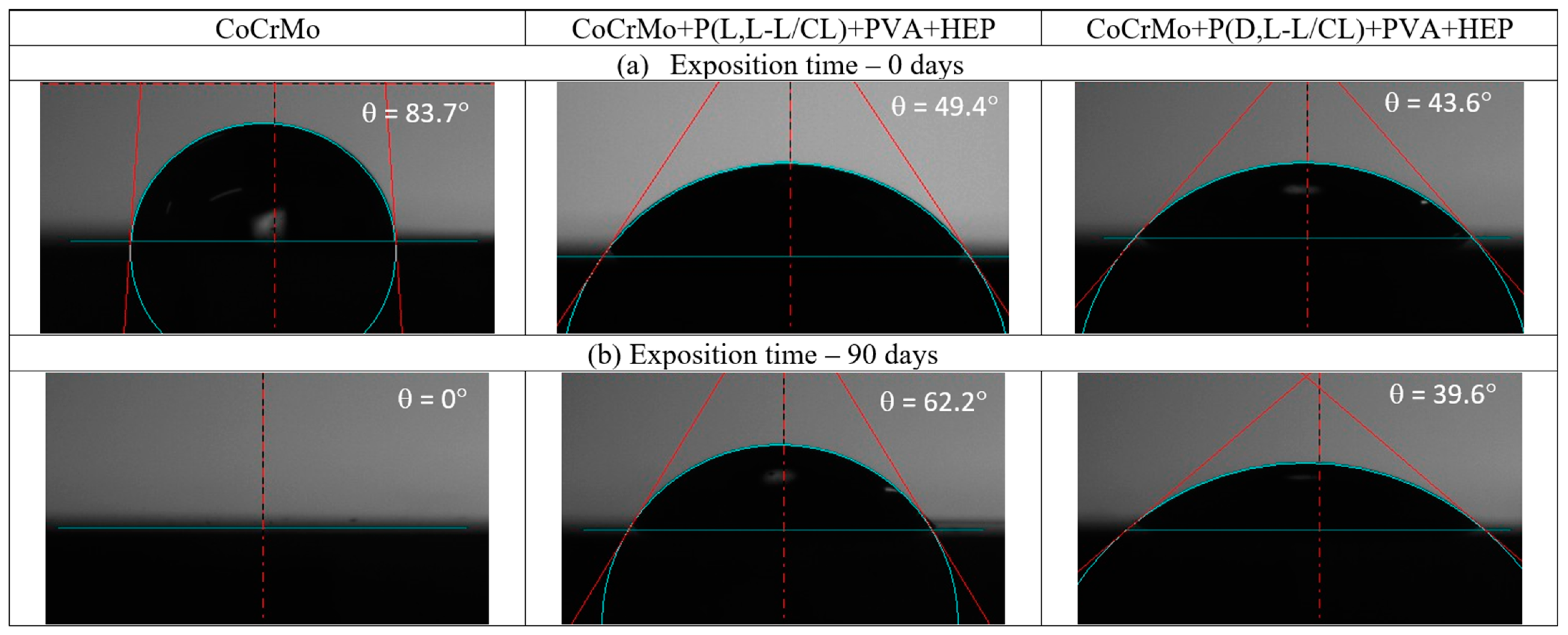 Materials 14 02551 g003