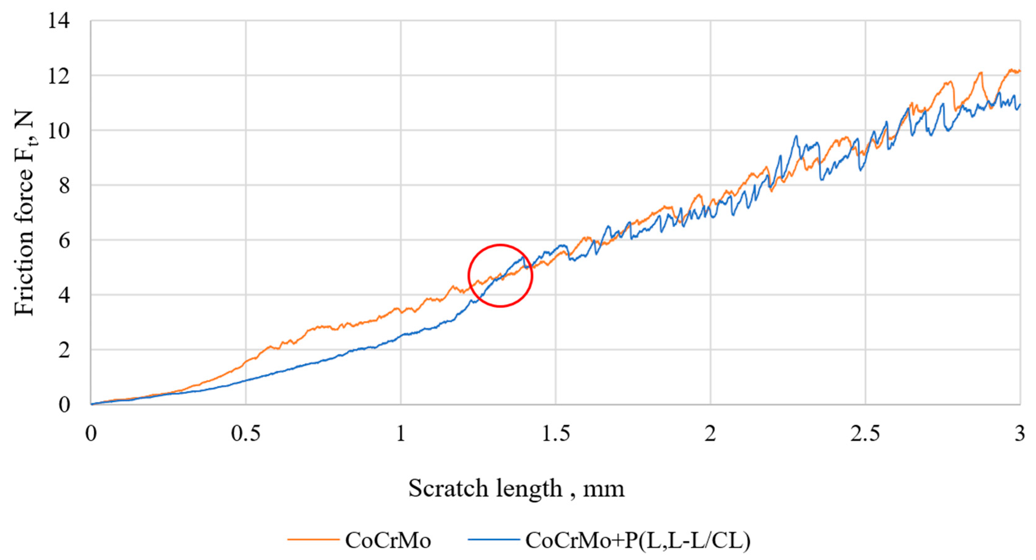Materials 14 02551 g004