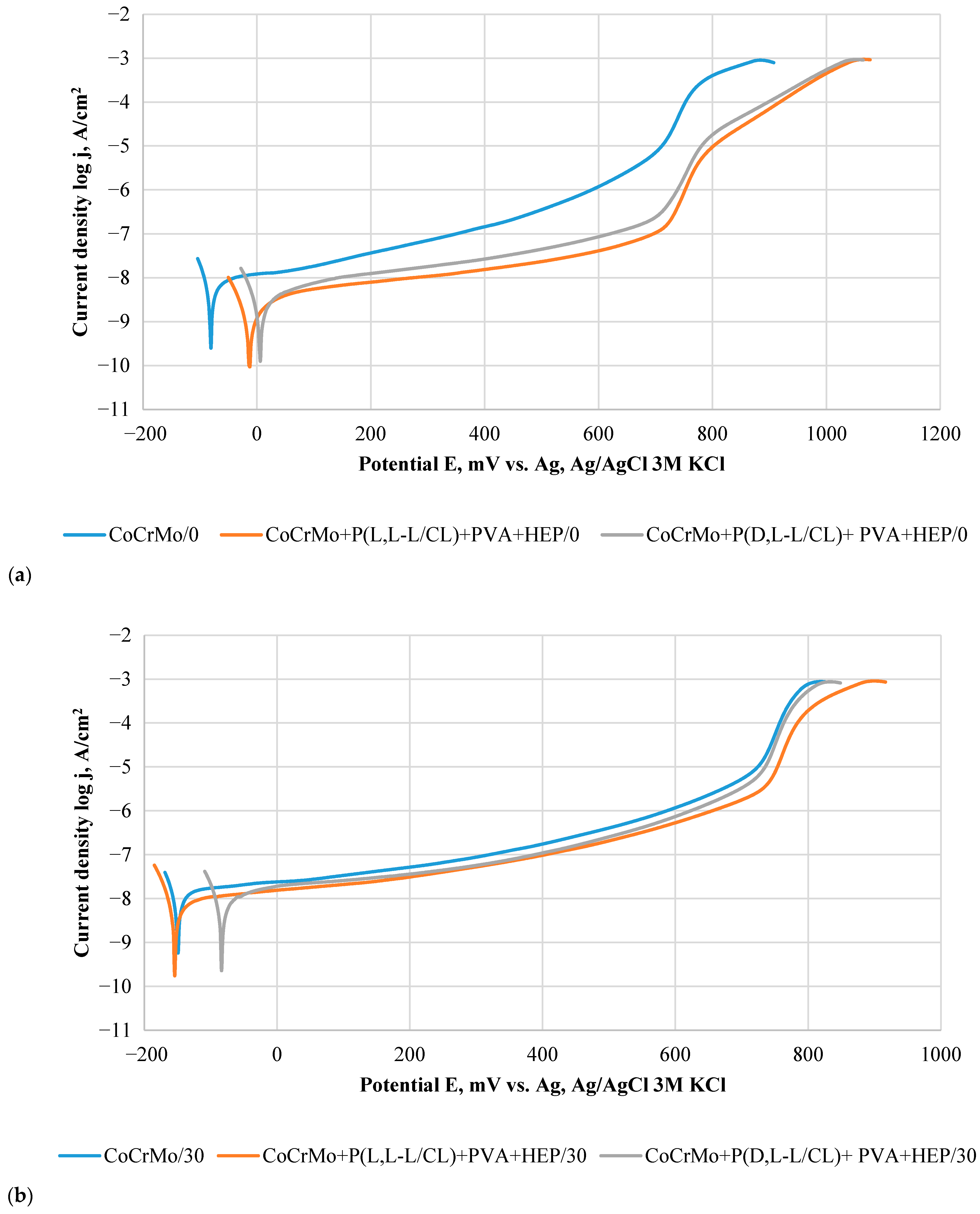 Materials 14 02551 g005a