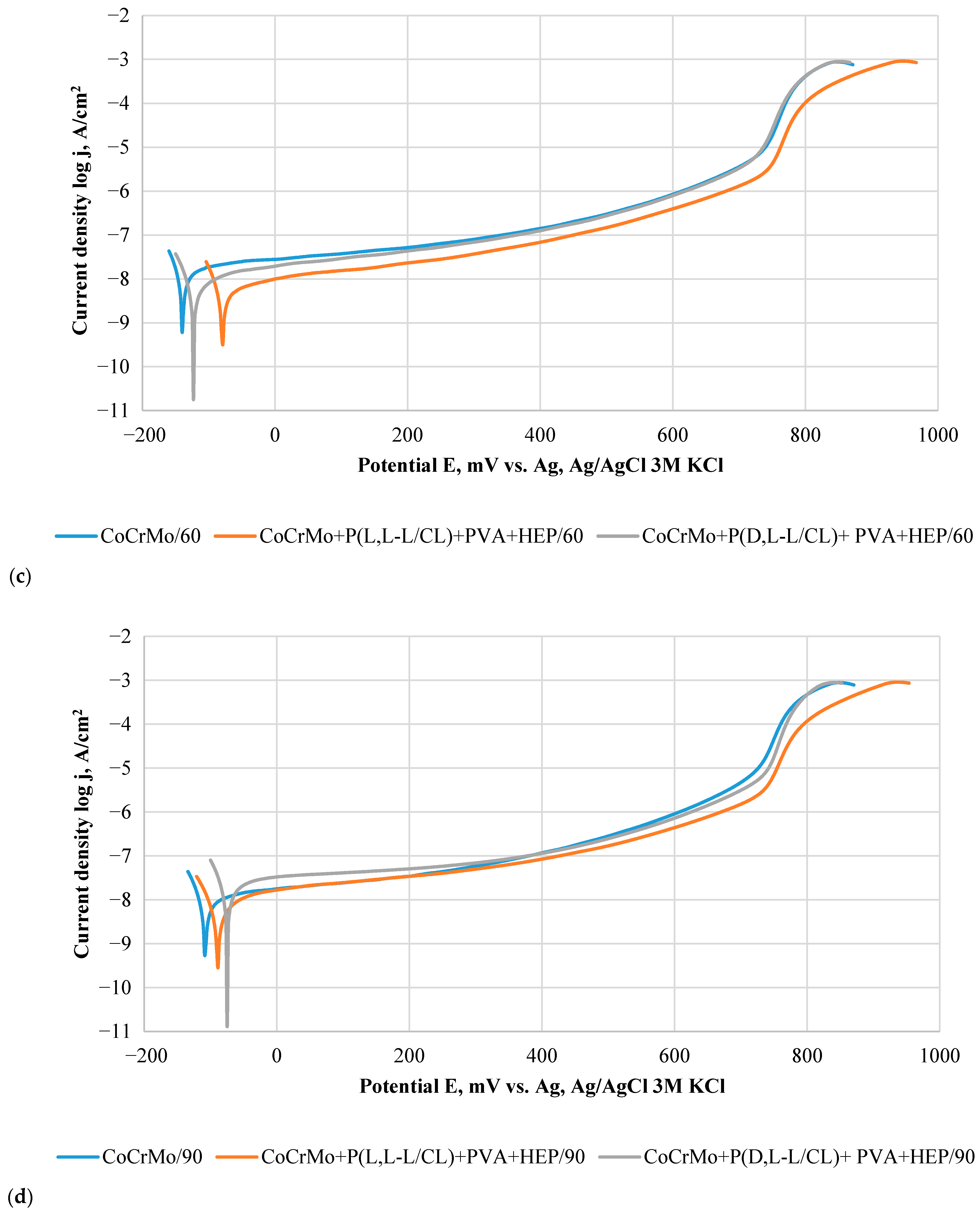 Materials 14 02551 g005b