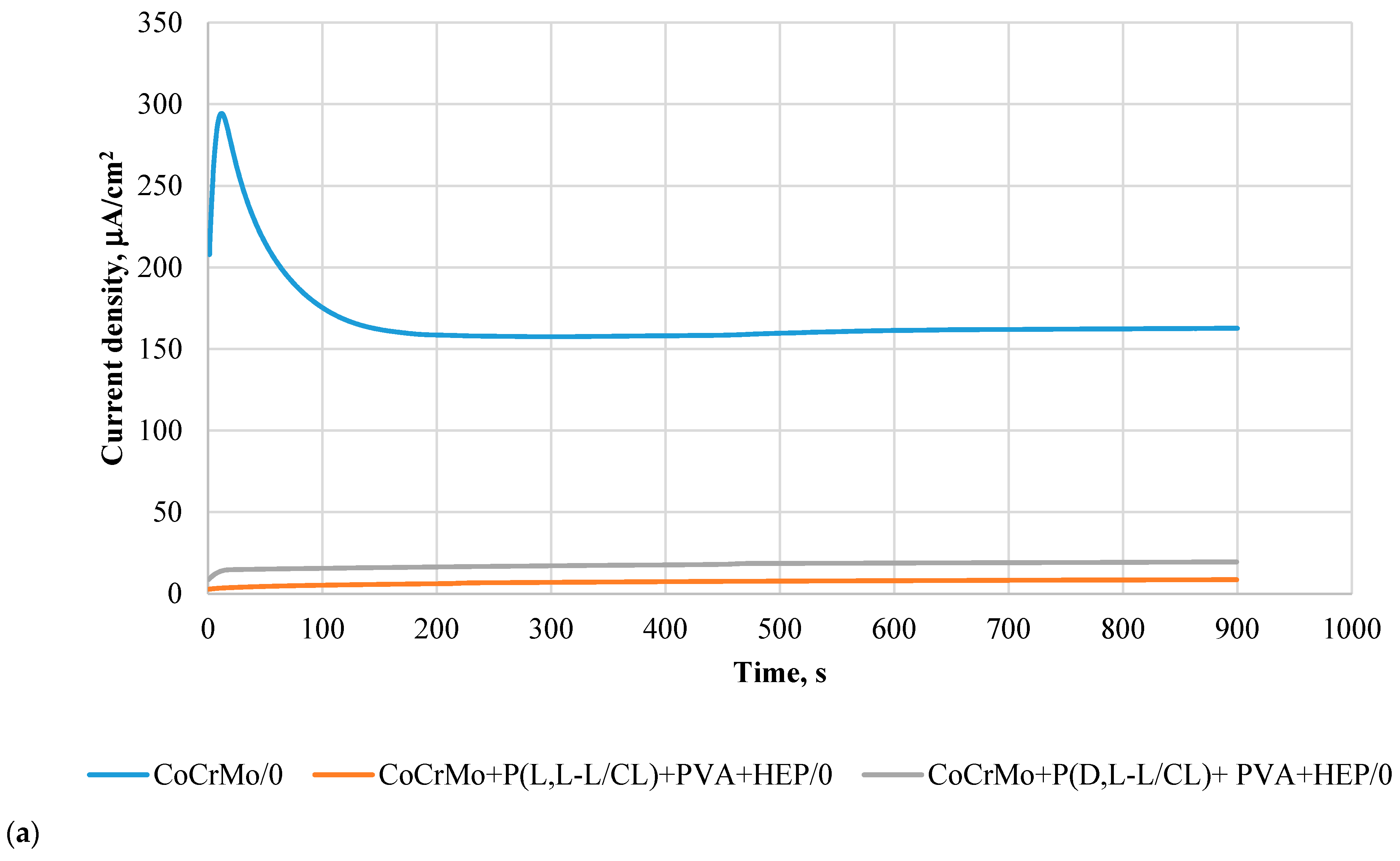 Materials 14 02551 g006a