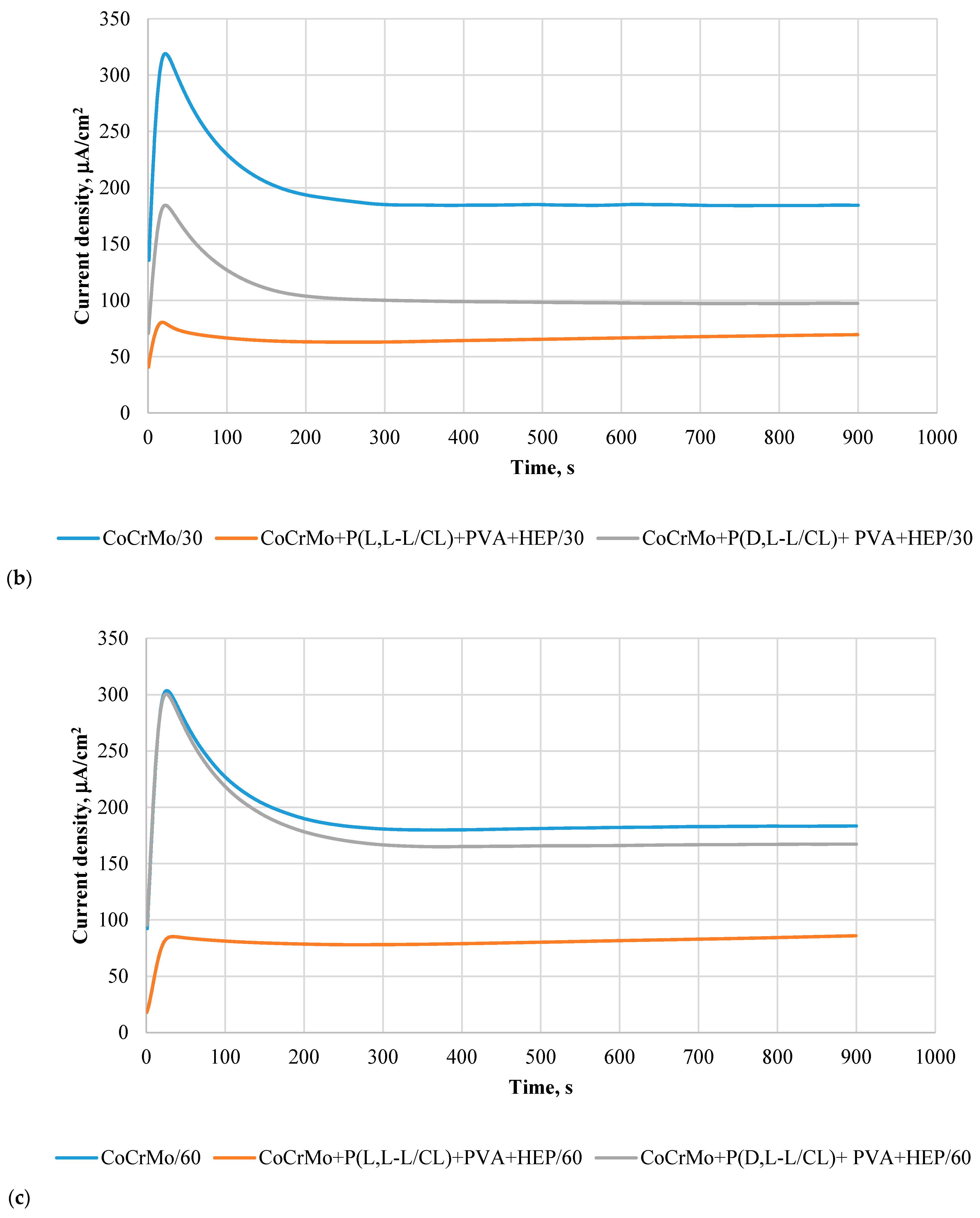 Materials 14 02551 g006b