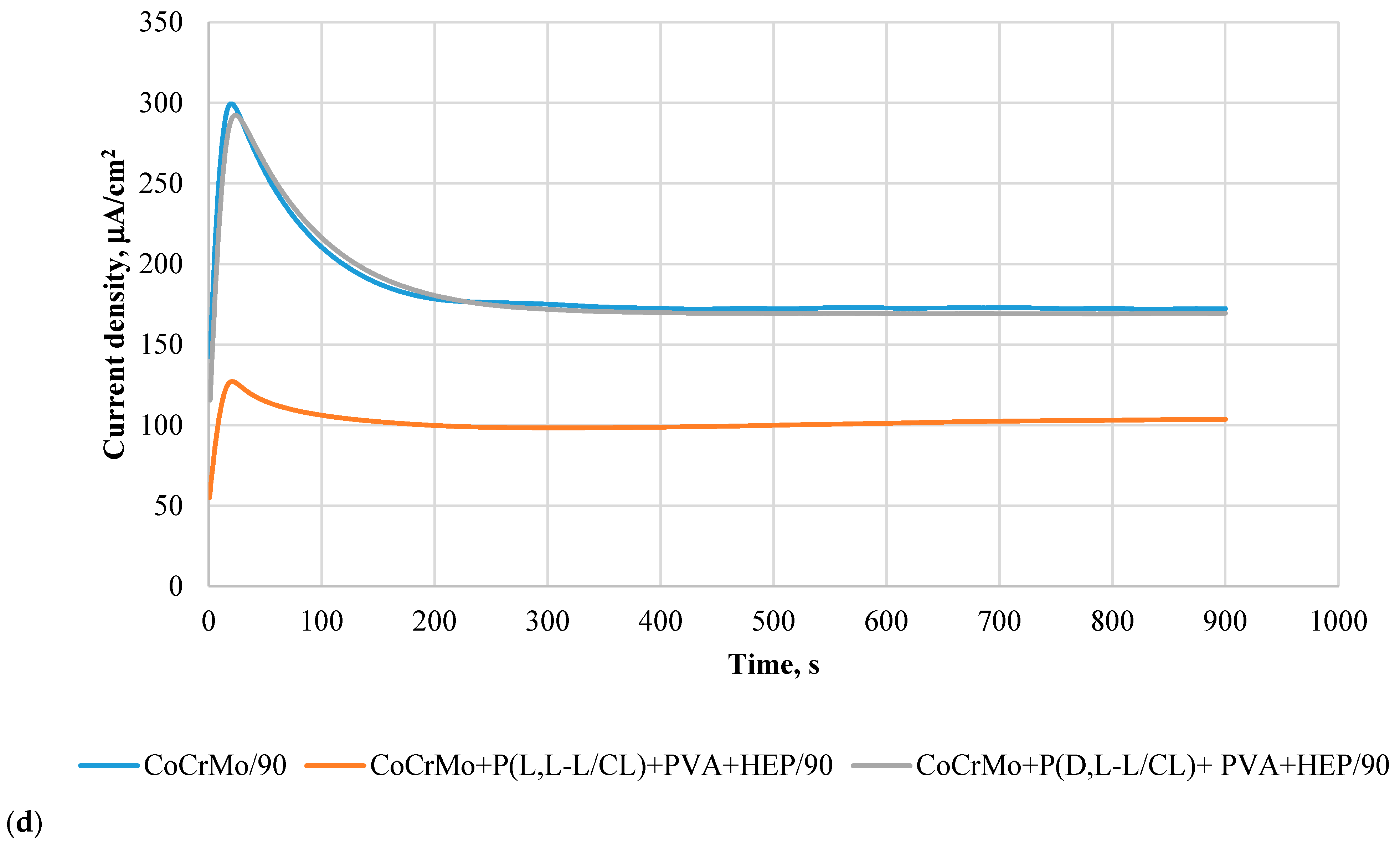 Materials 14 02551 g006c
