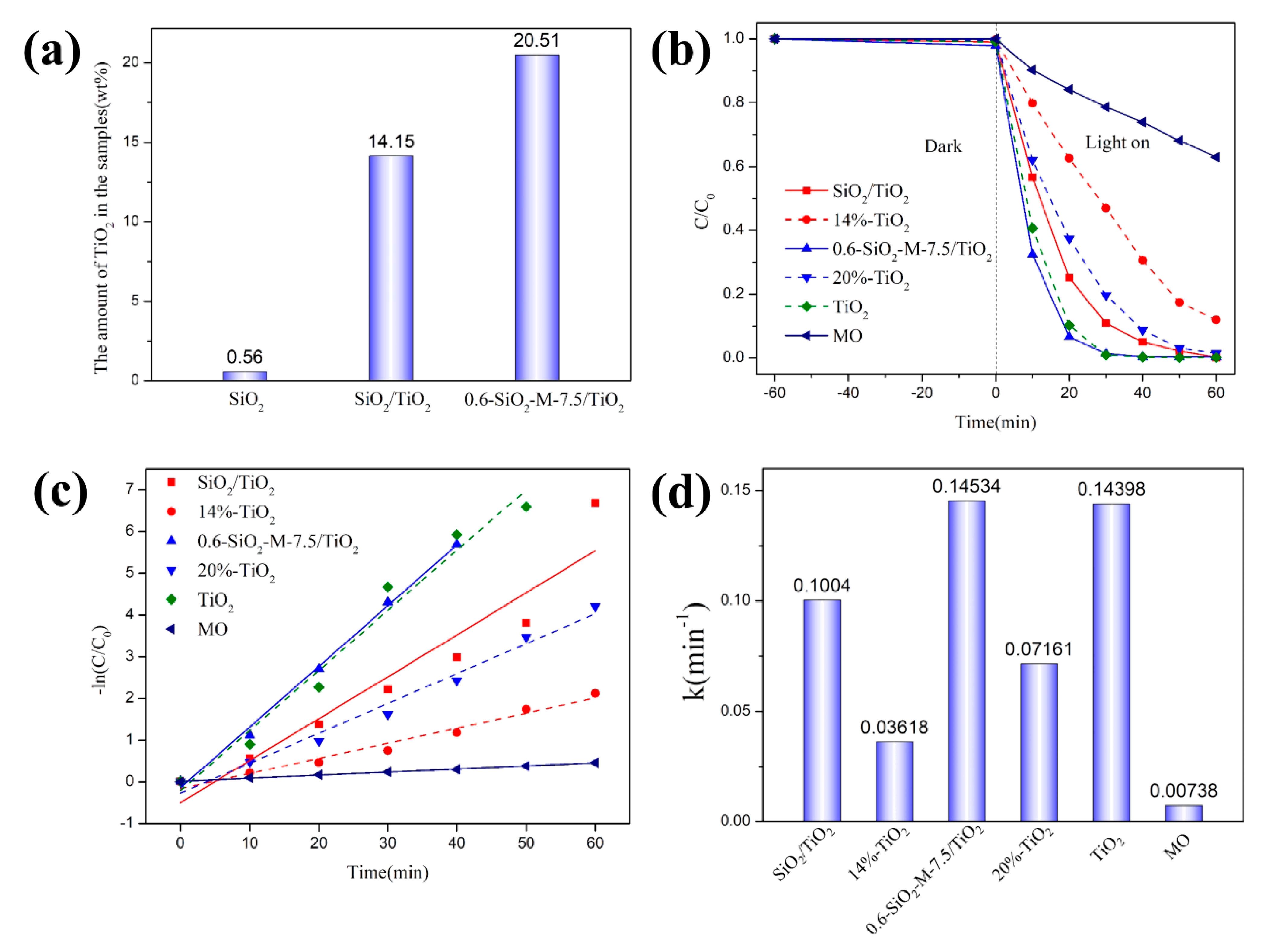 Materials 14 02553 g006