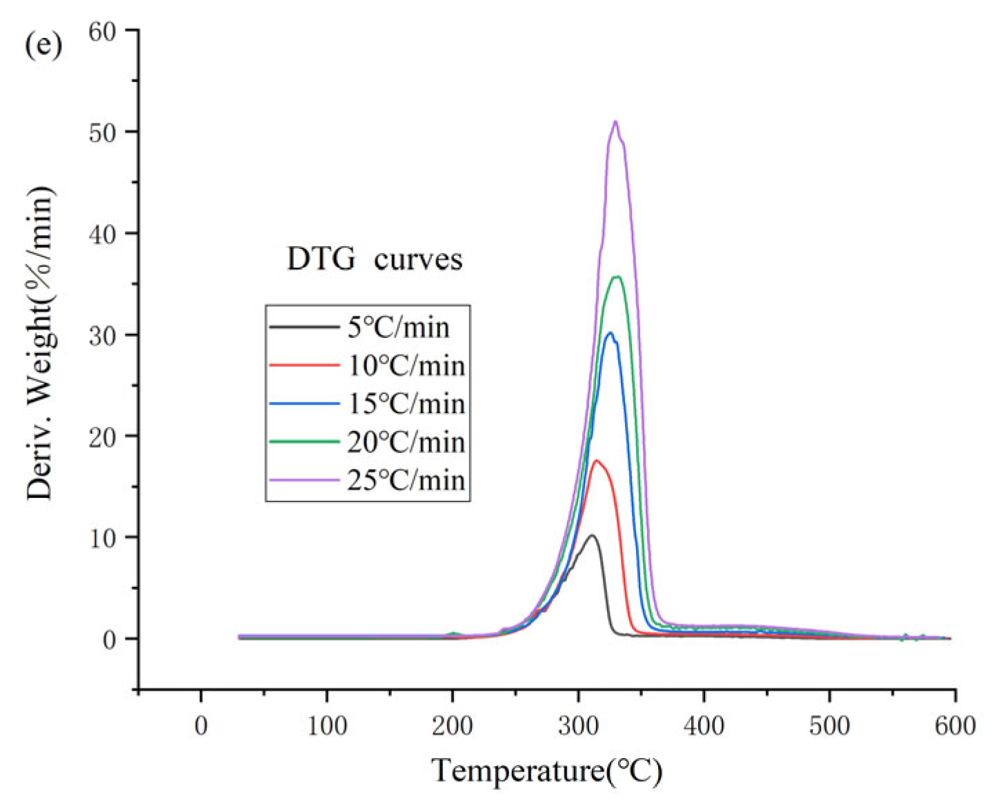 Materials 14 02560 g002b