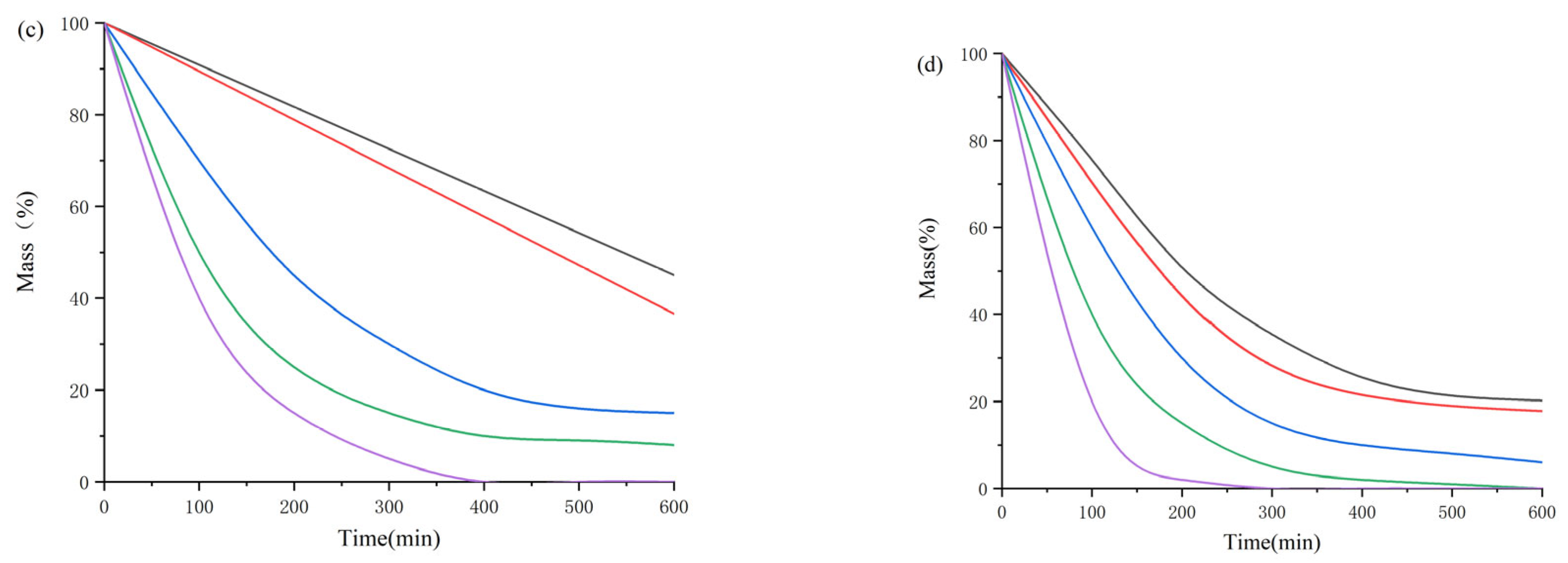 Materials 14 02560 g004b