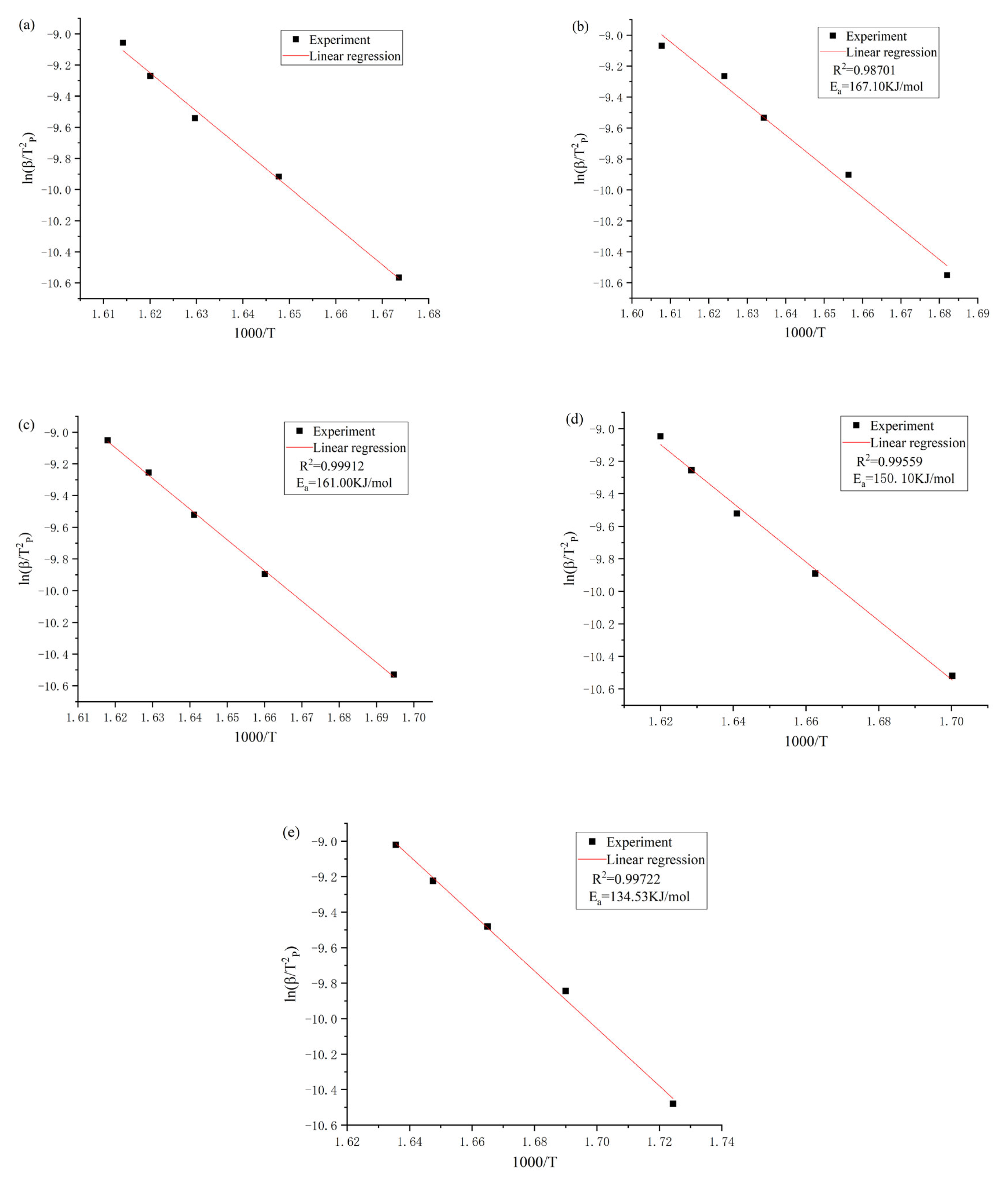 Materials 14 02560 g005