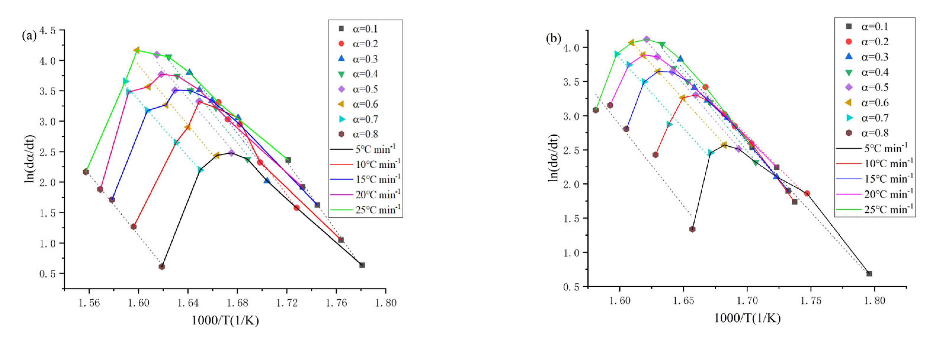 Materials 14 02560 g006a