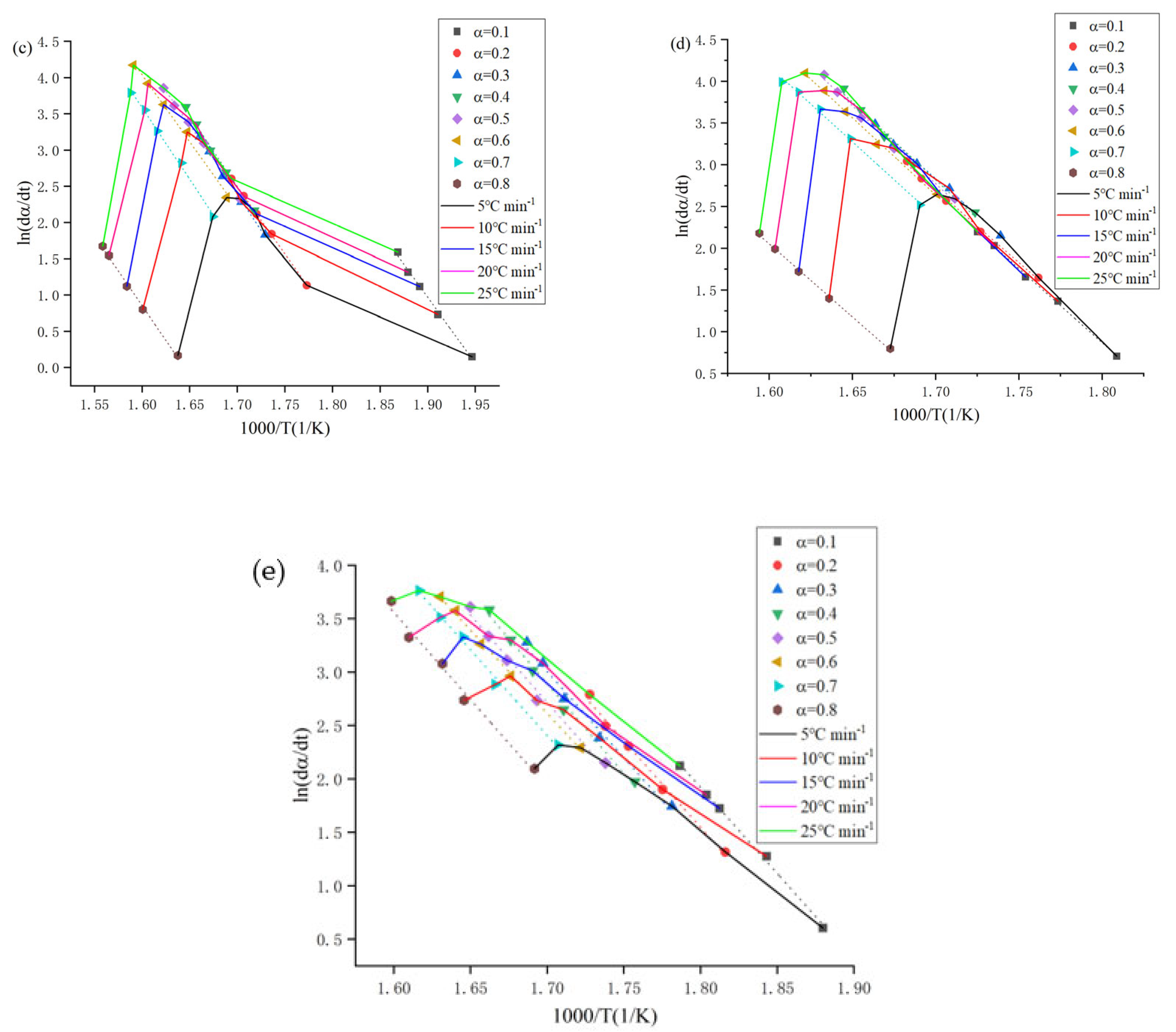 Materials 14 02560 g006b