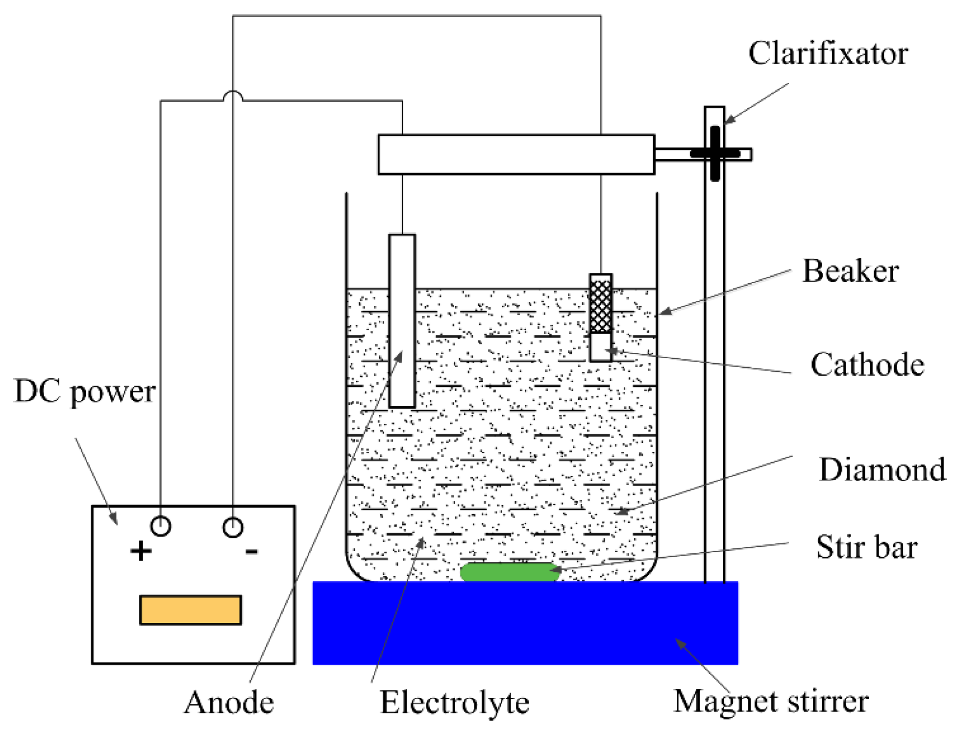 Materials 14 02571 g001