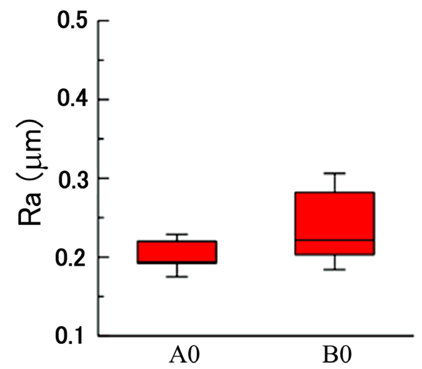 Materials 14 02571 g002