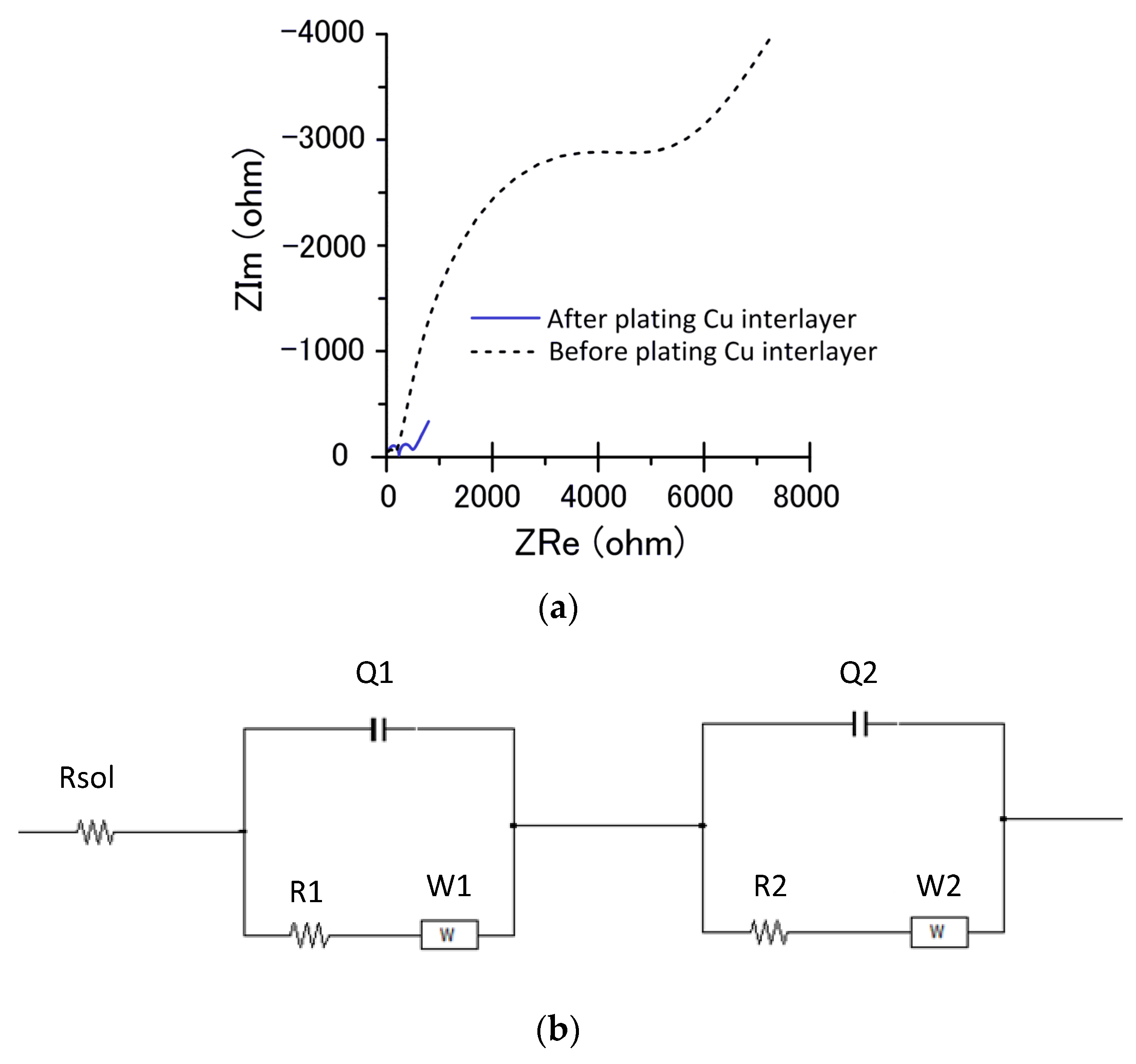 Materials 14 02571 g004
