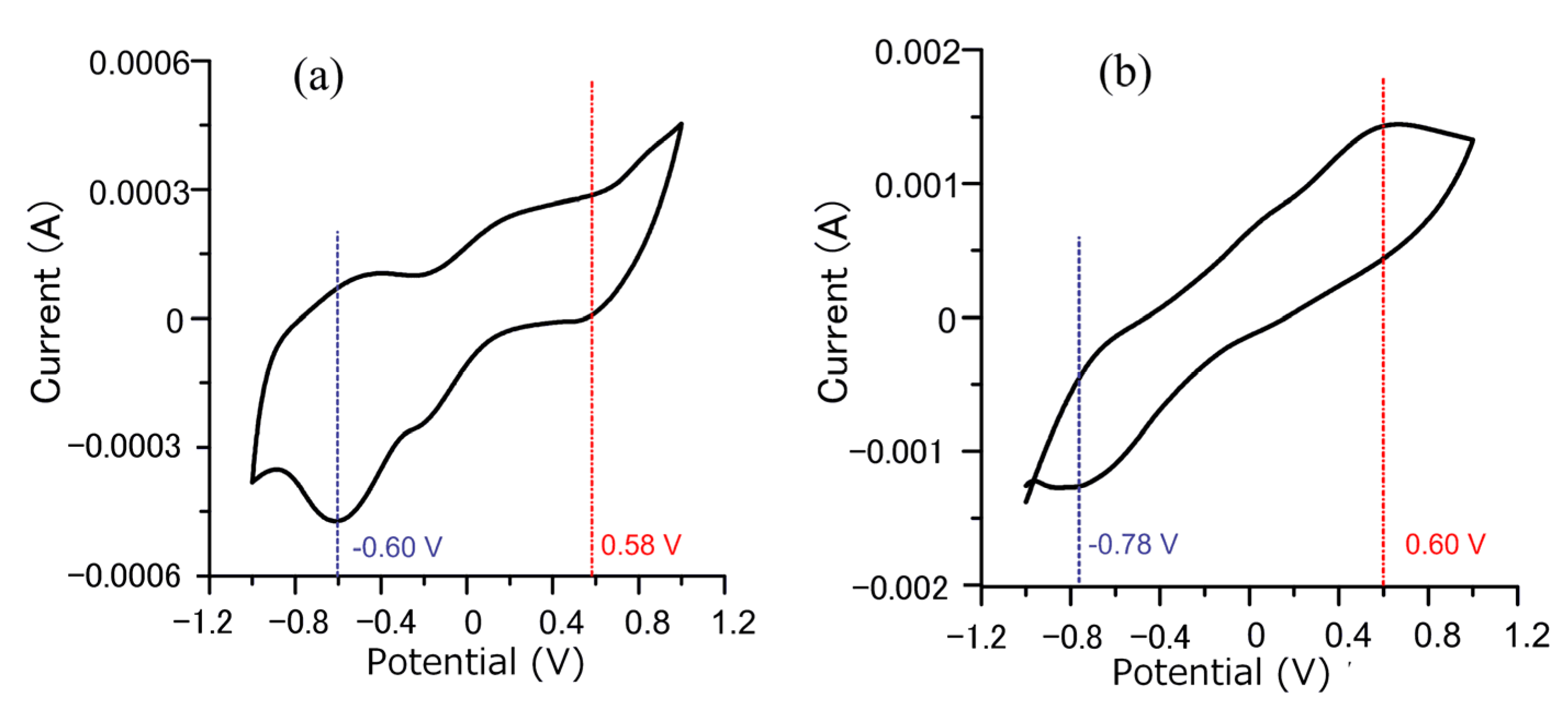 Materials 14 02571 g005