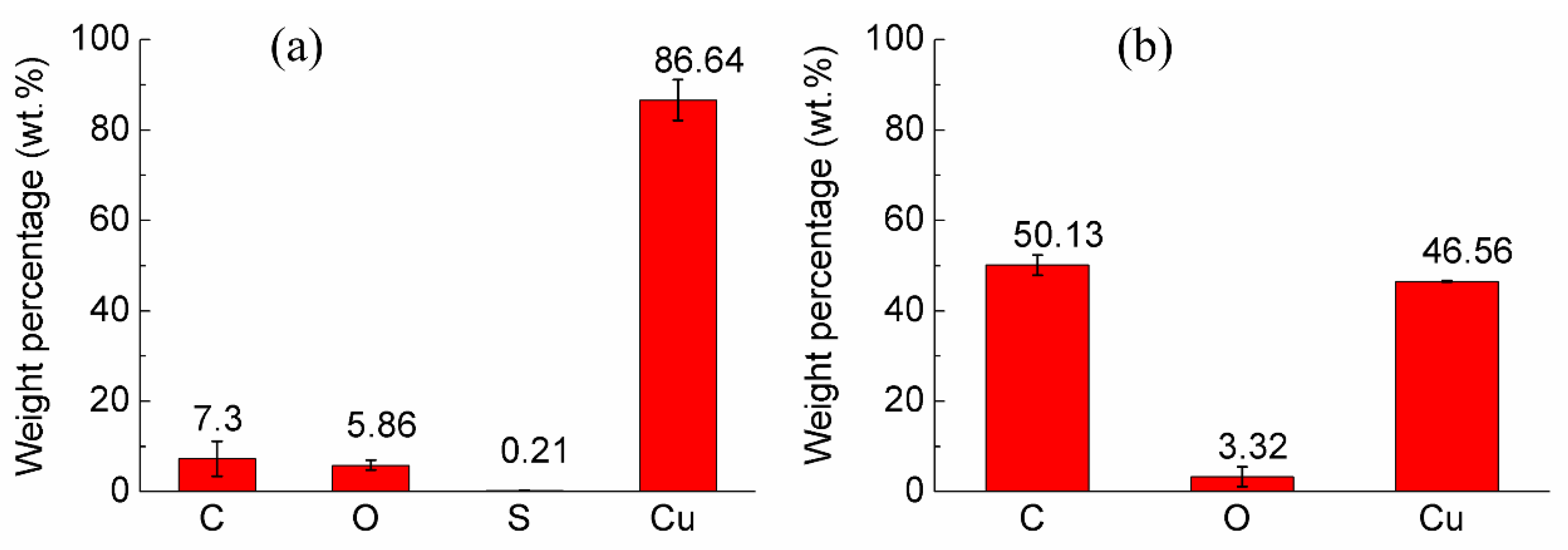 Materials 14 02571 g007
