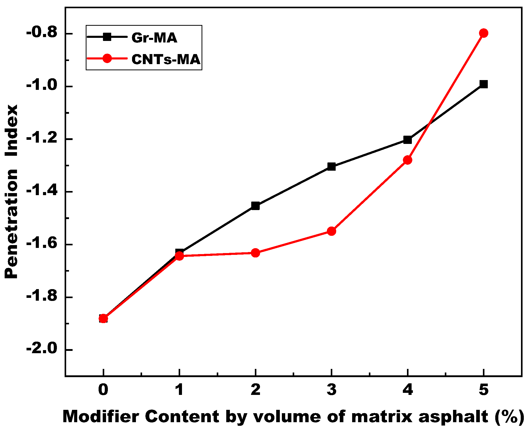 Materials 14 02585 g011