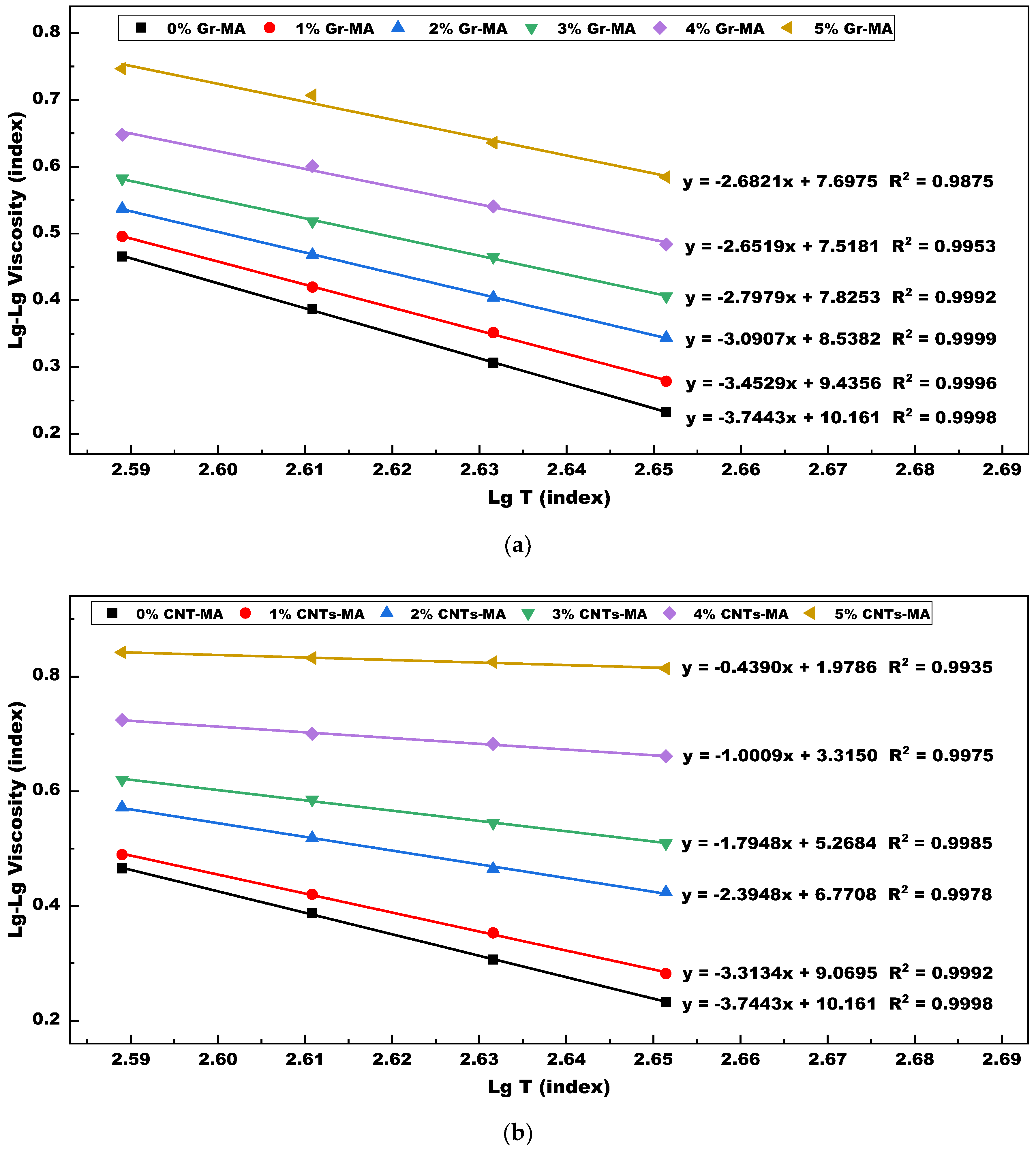 Materials 14 02585 g015
