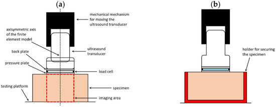 Materials 14 02590 g002a