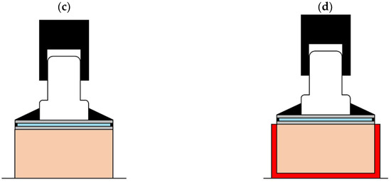 Materials 14 02590 g002b