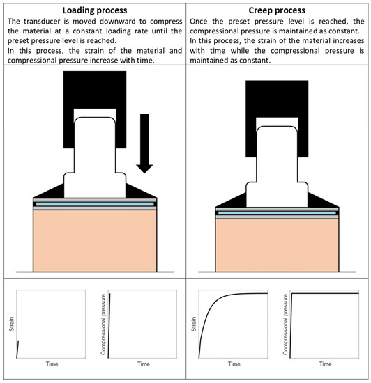 Materials 14 02590 g003