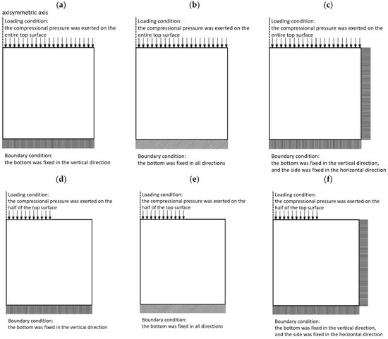 Materials 14 02590 g005