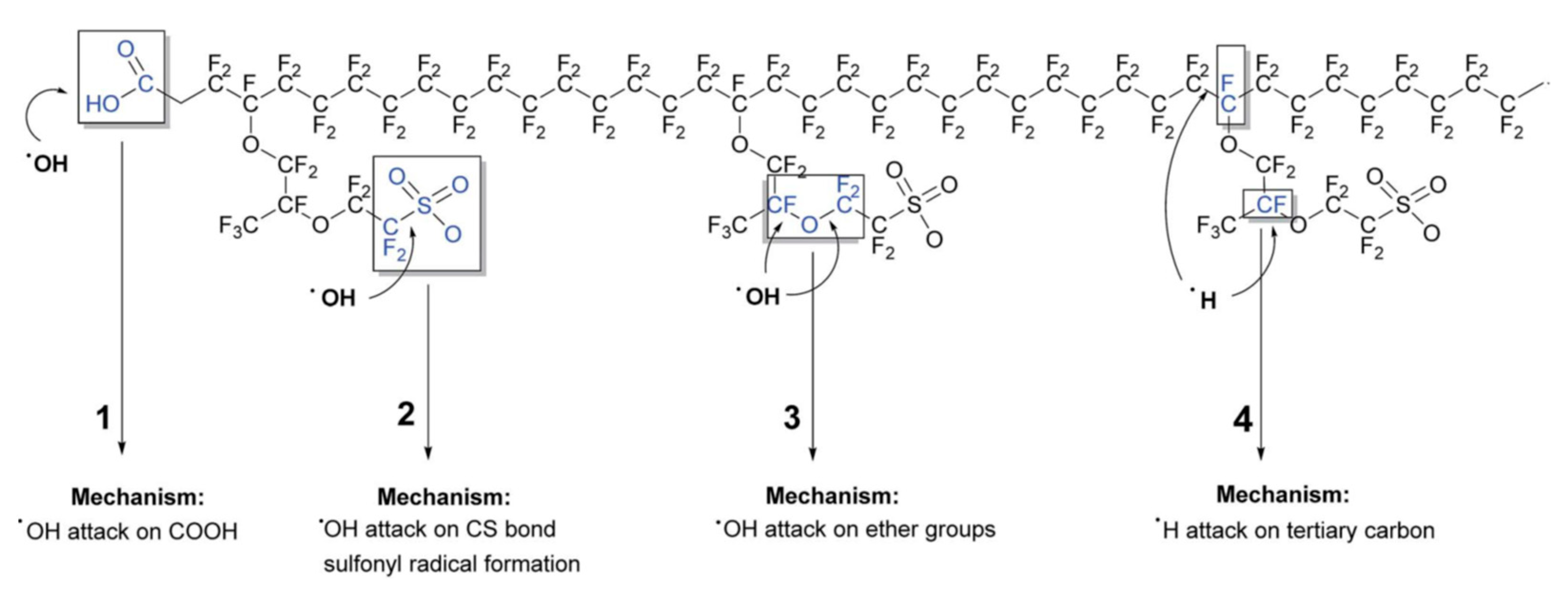 Materials 14 02591 g003