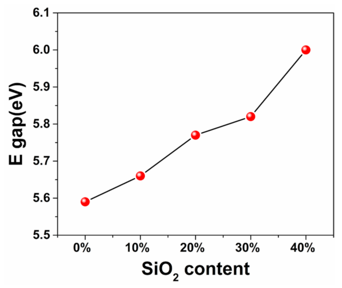 Materials 14 02606 g003