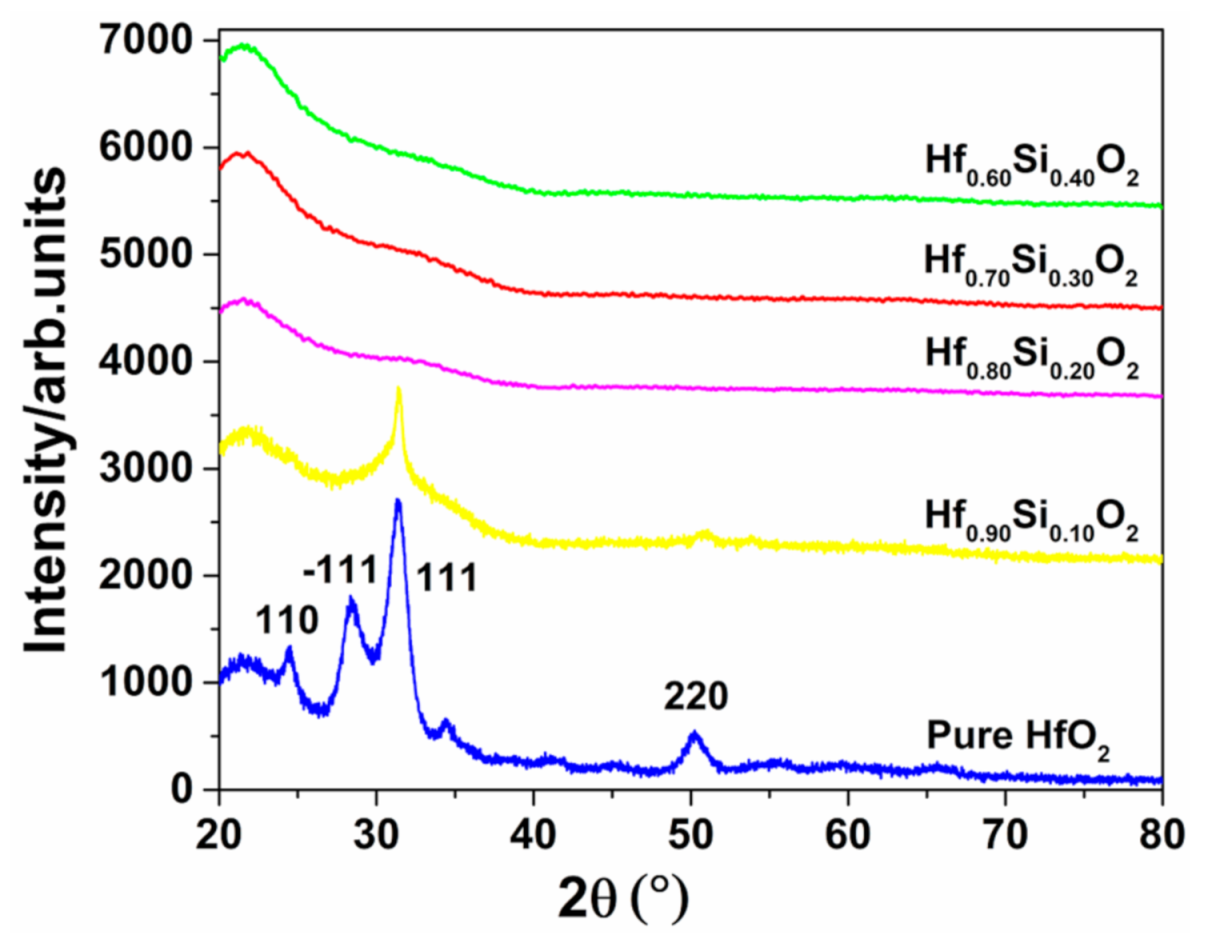 Materials 14 02606 g004