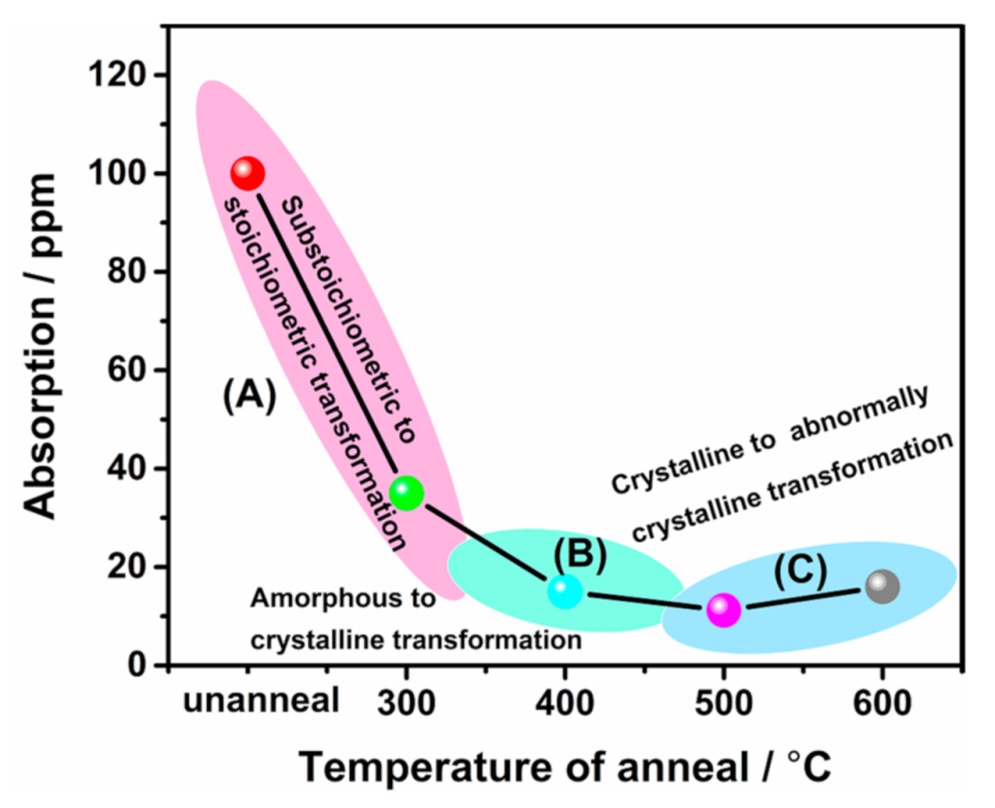 Materials 14 02606 g007