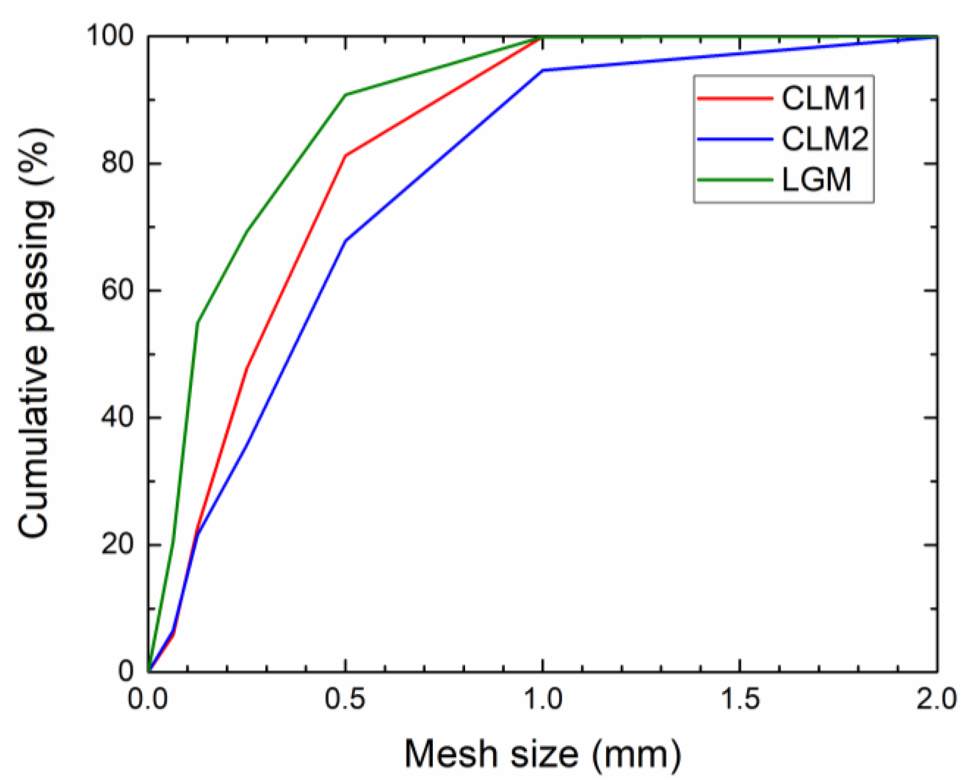 Materials 14 02613 g001