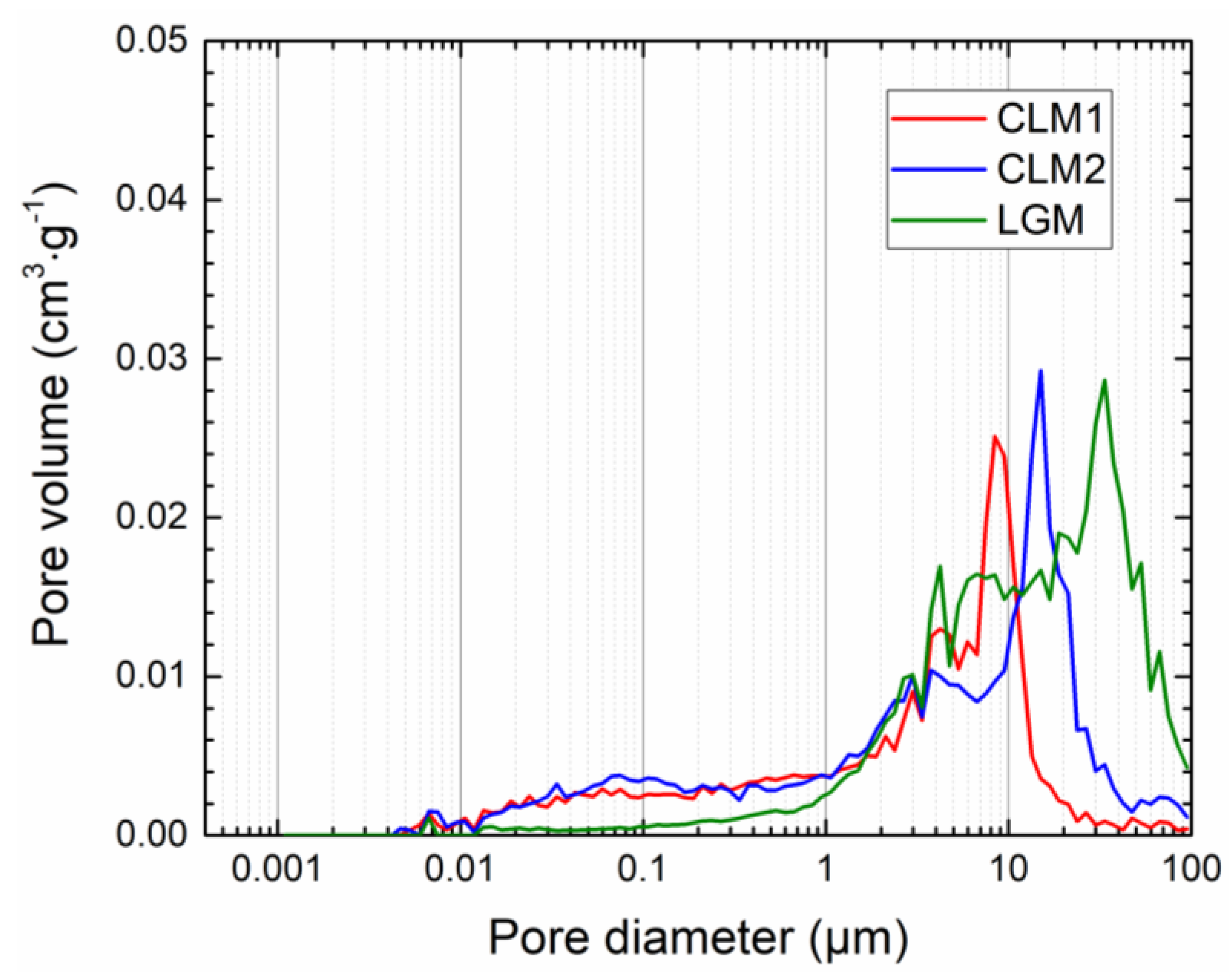 Materials 14 02613 g002