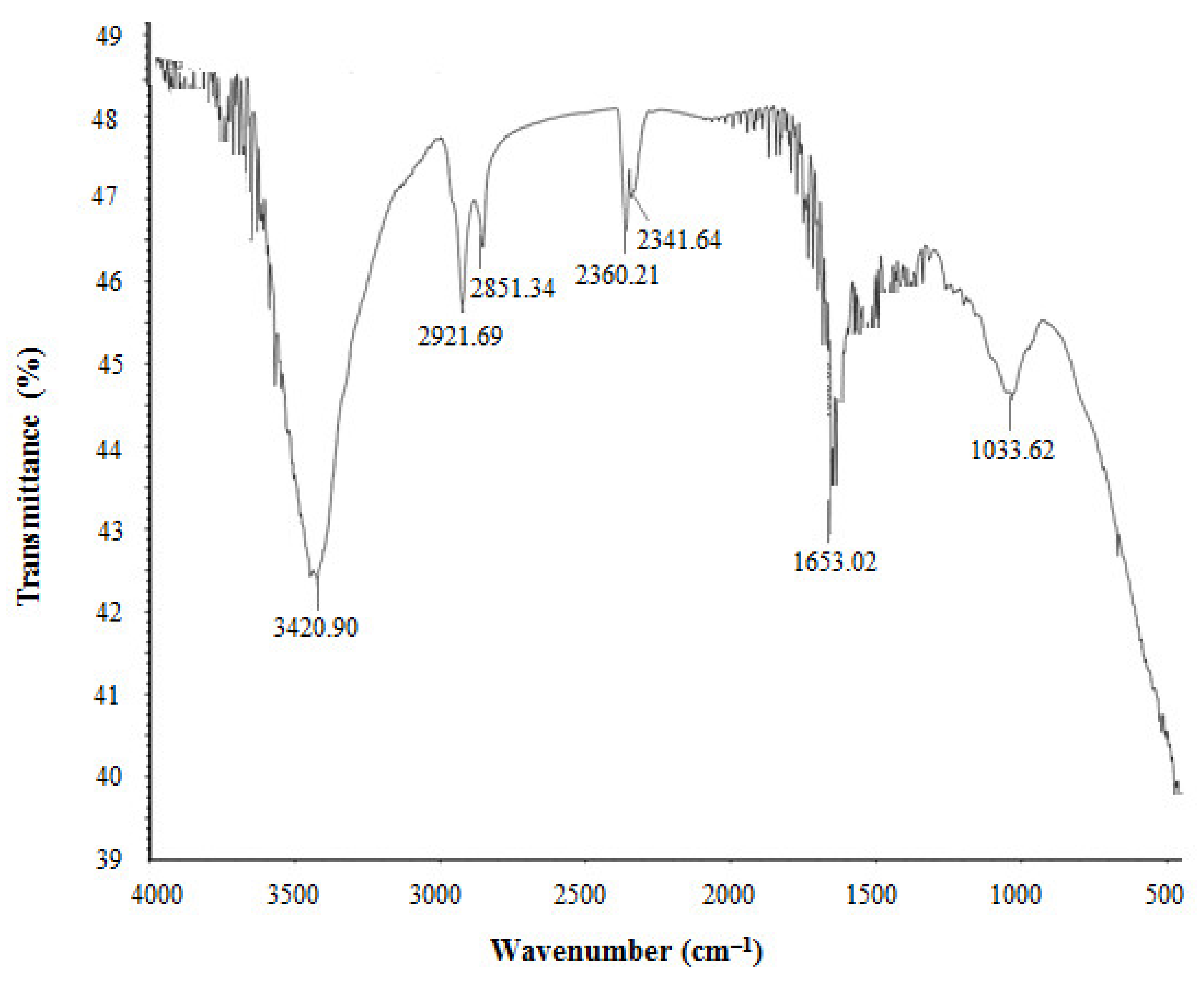 Materials 14 02615 g005