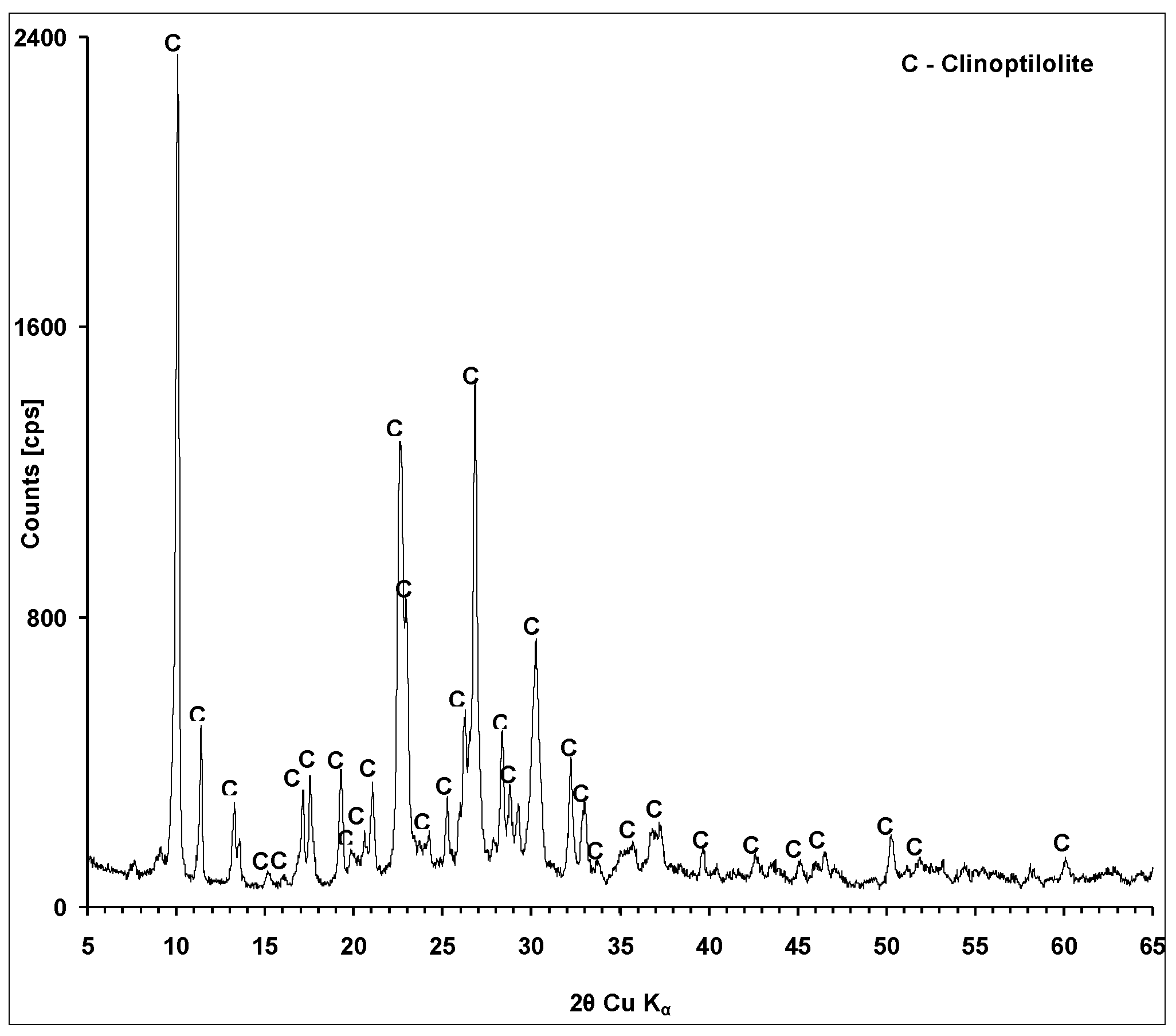 Materials 14 02617 g002