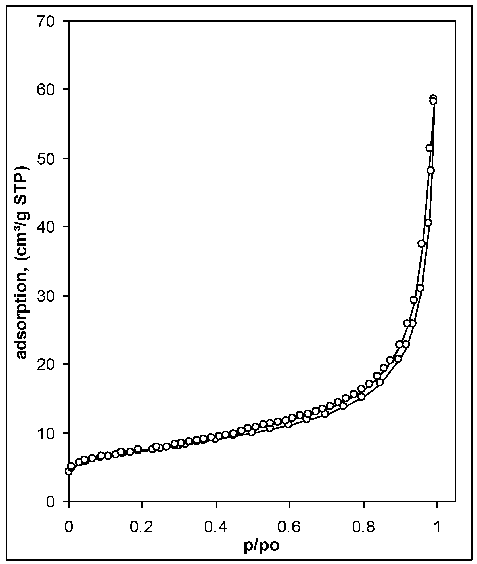 Materials 14 02617 g003