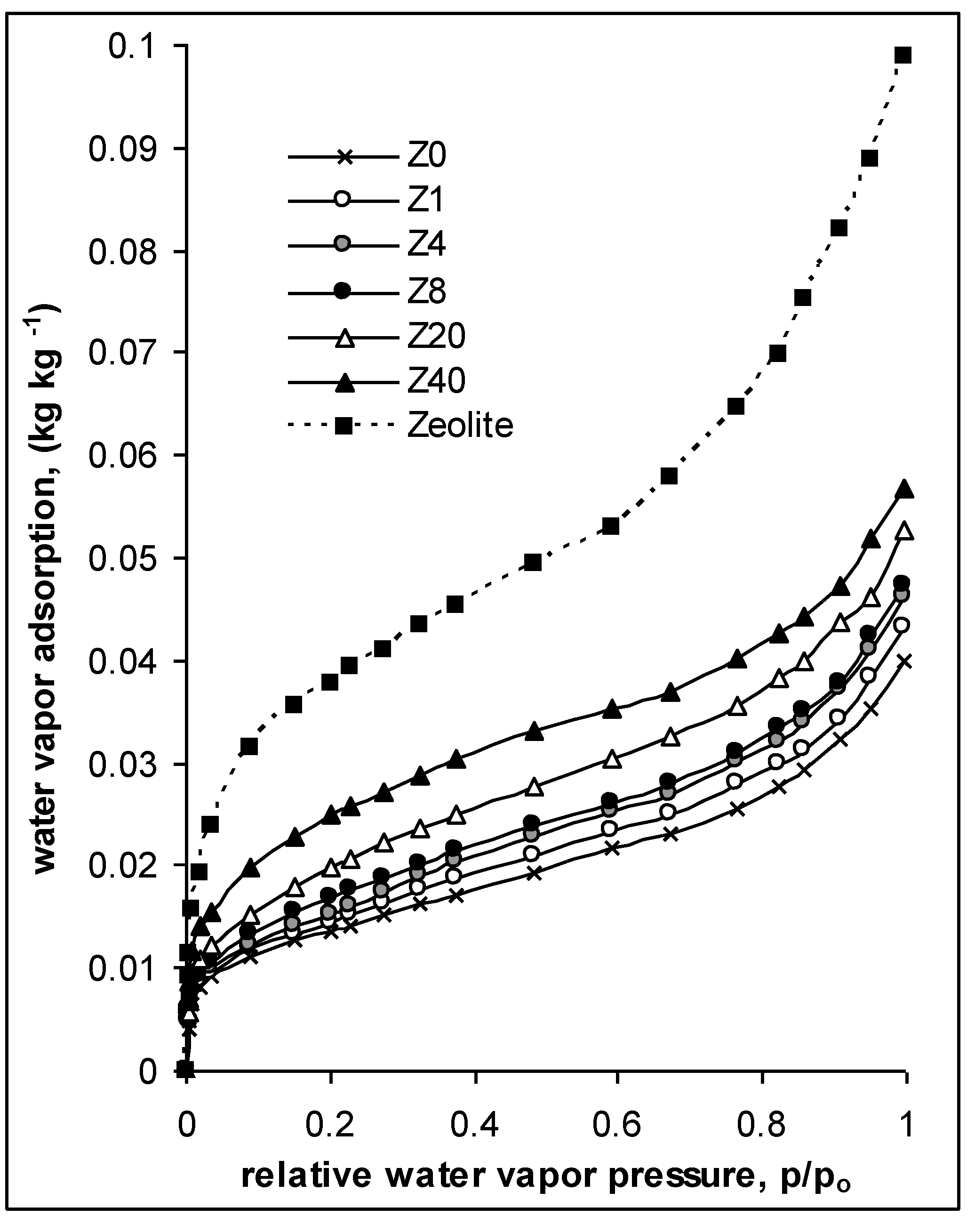 Materials 14 02617 g005