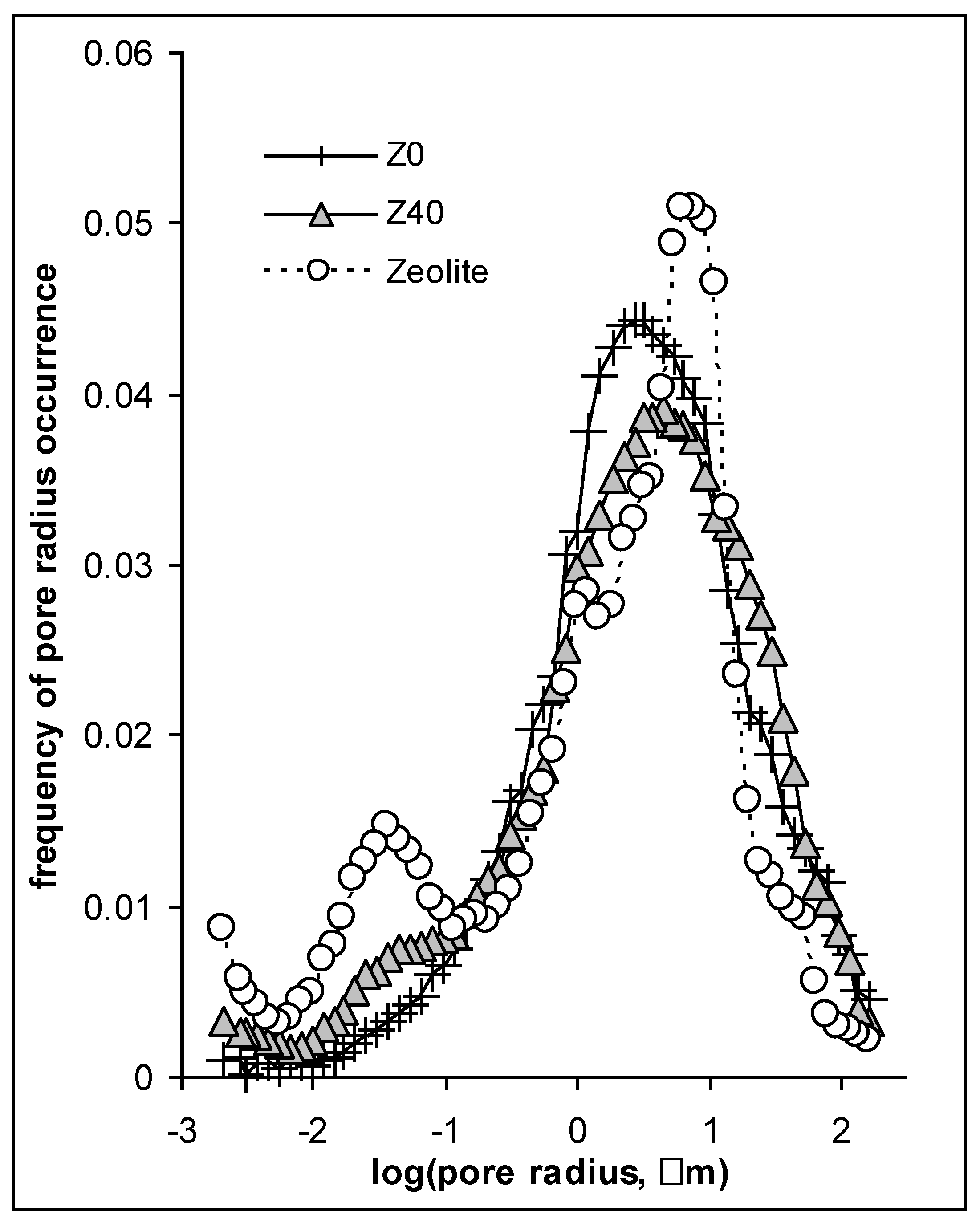 Materials 14 02617 g007