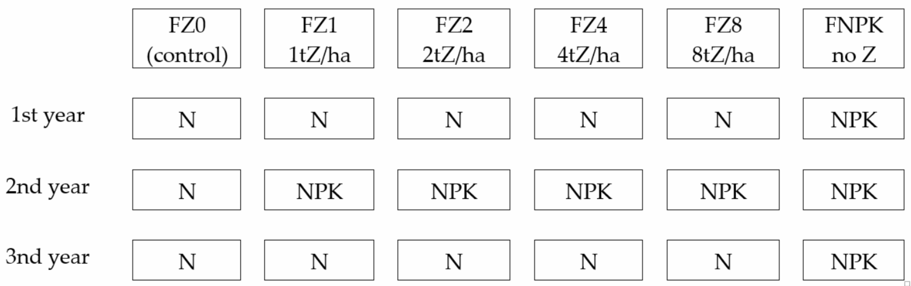 Materials 14 02617 sch002