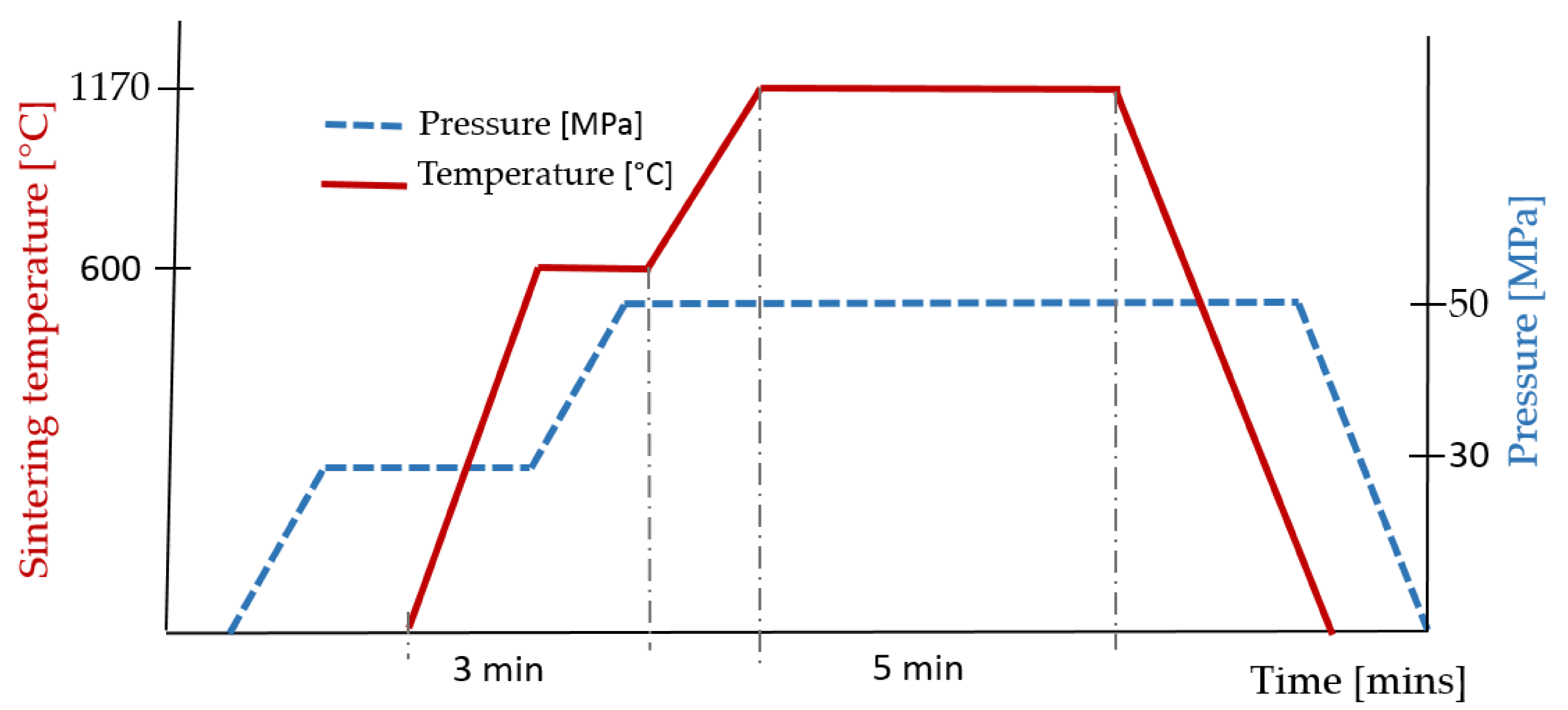 Materials 14 02618 g002