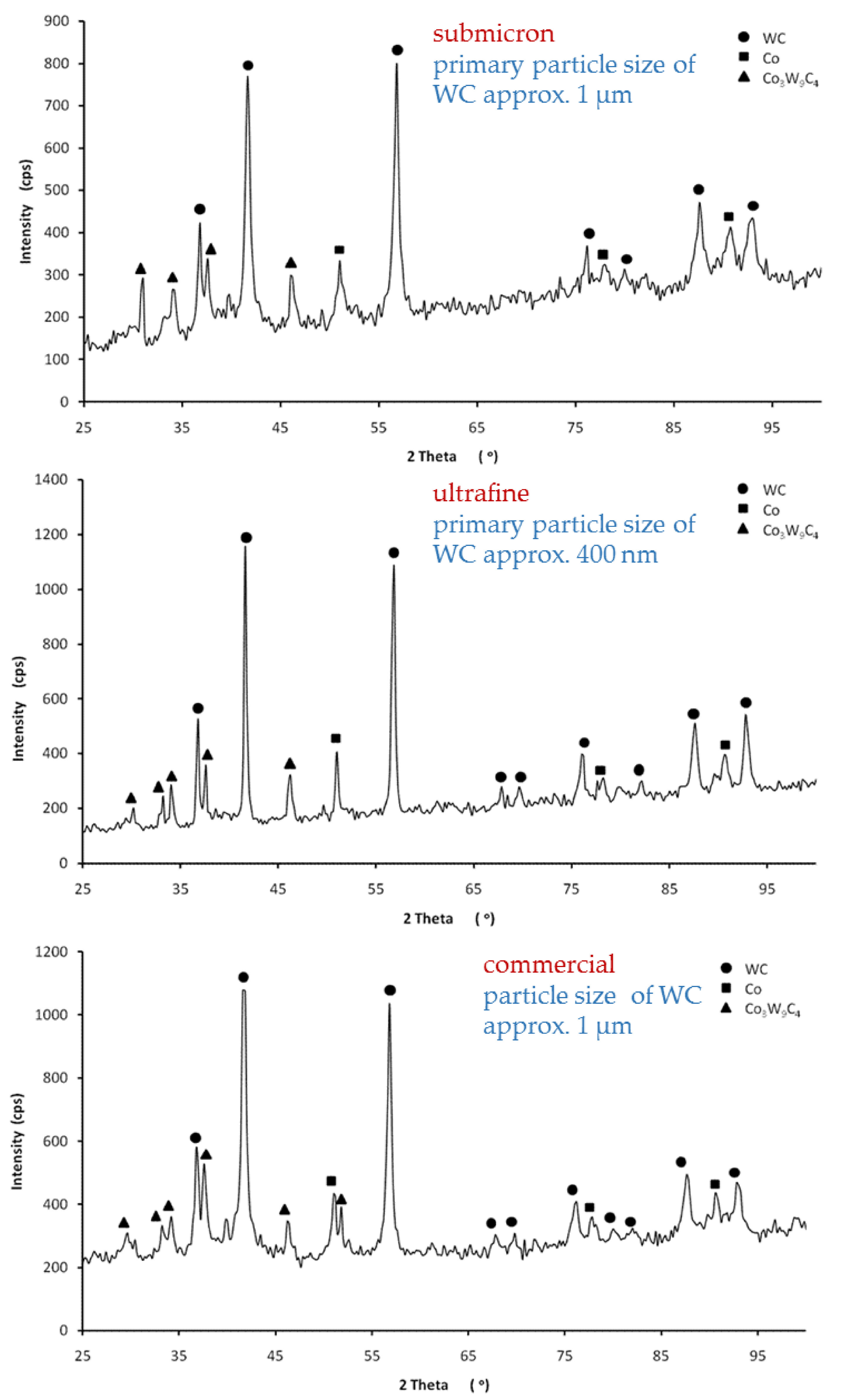 Materials 14 02618 g006