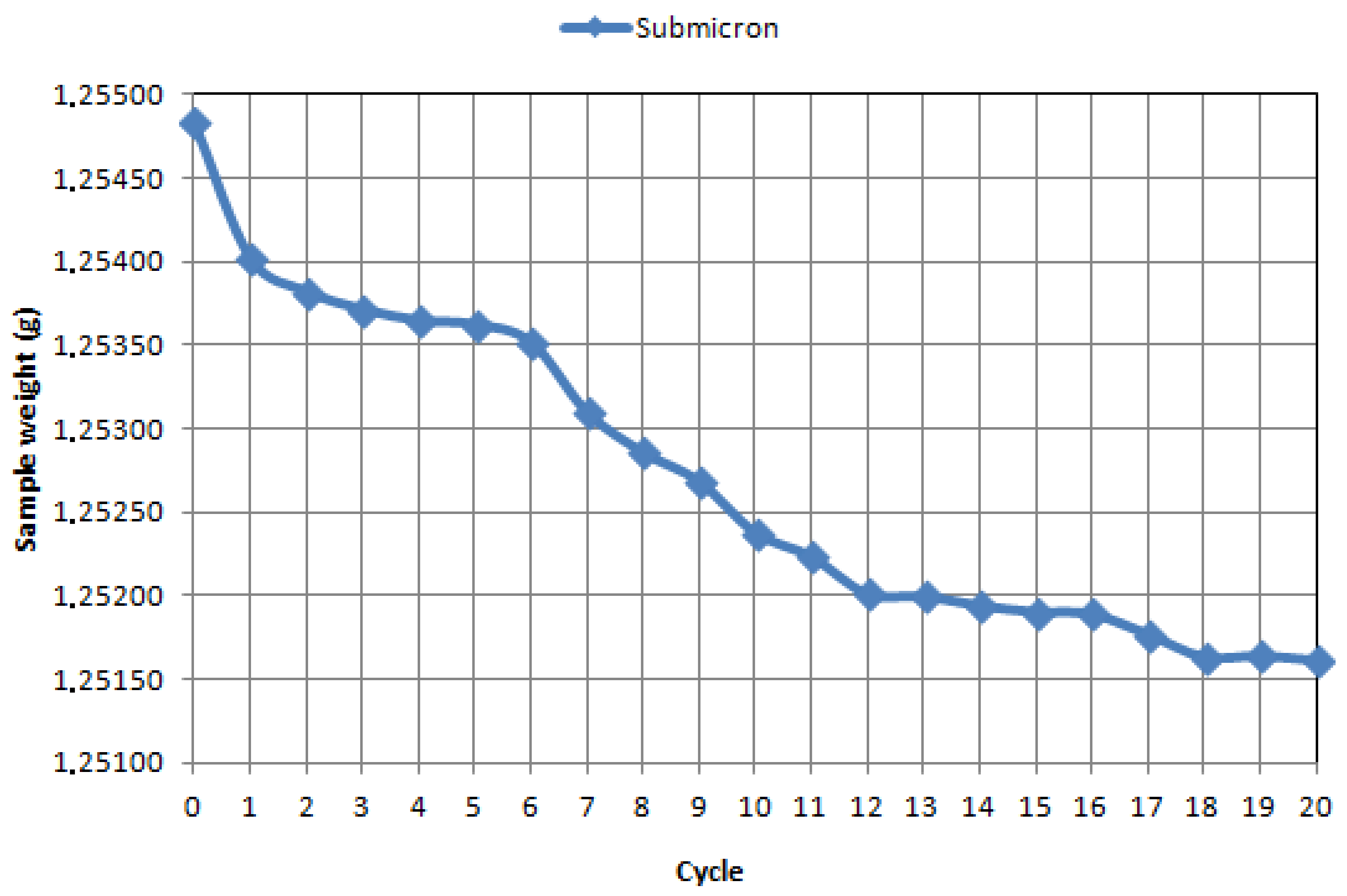 Materials 14 02618 g007