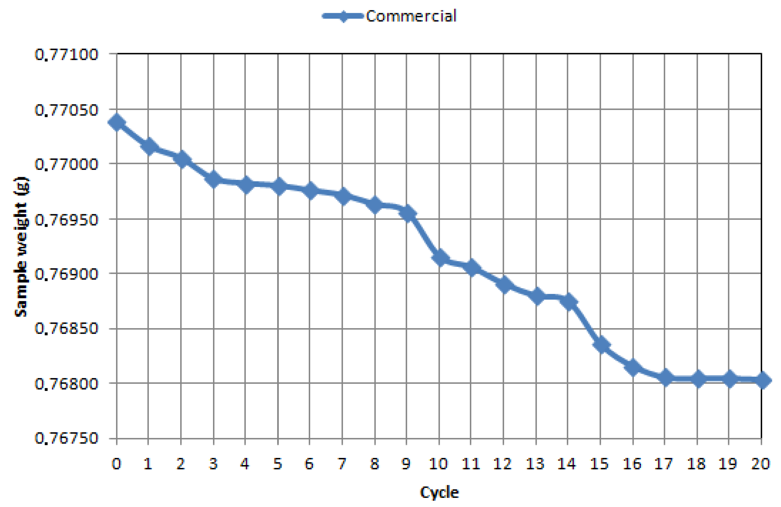Materials 14 02618 g009