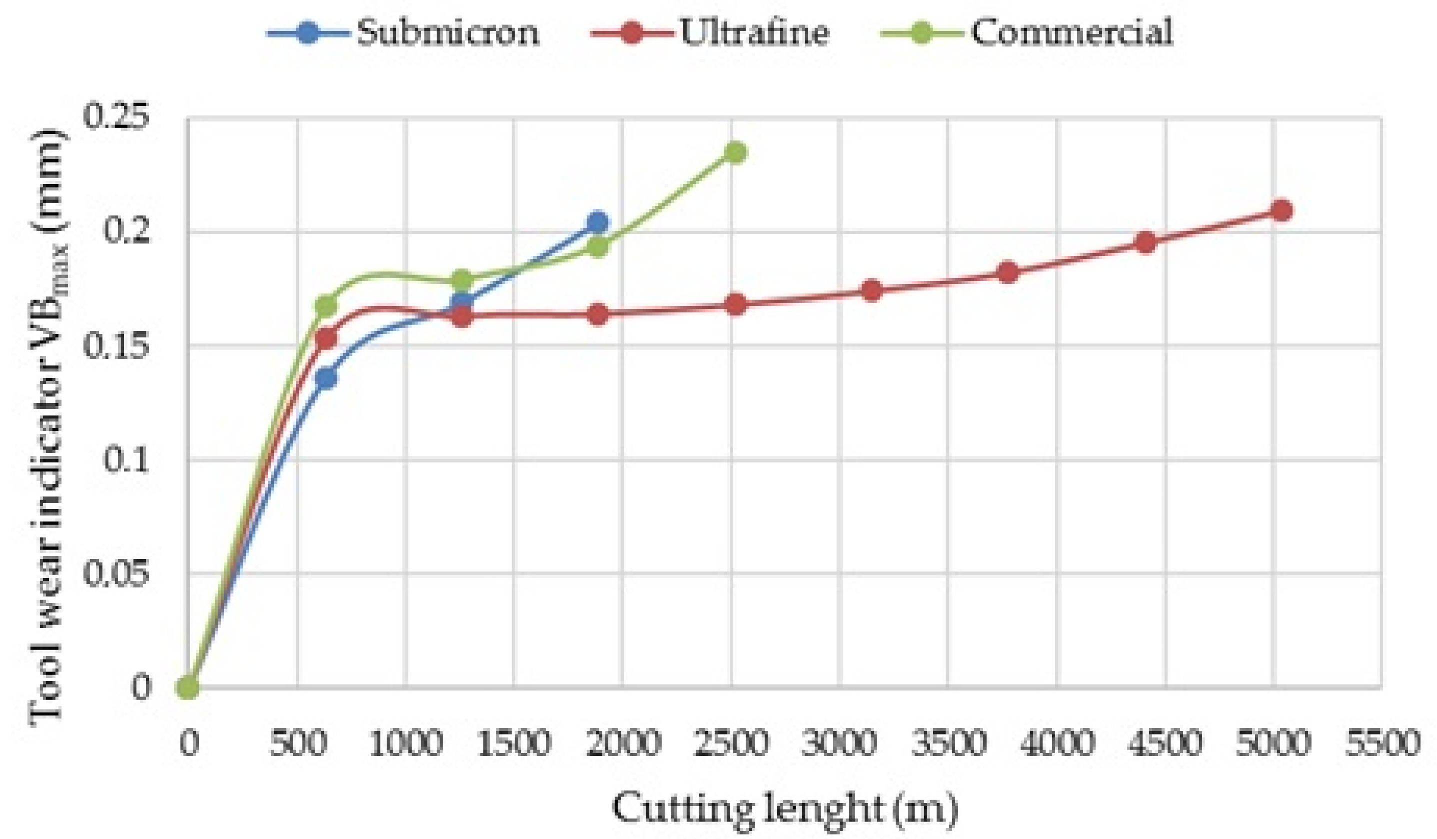 Materials 14 02618 g010