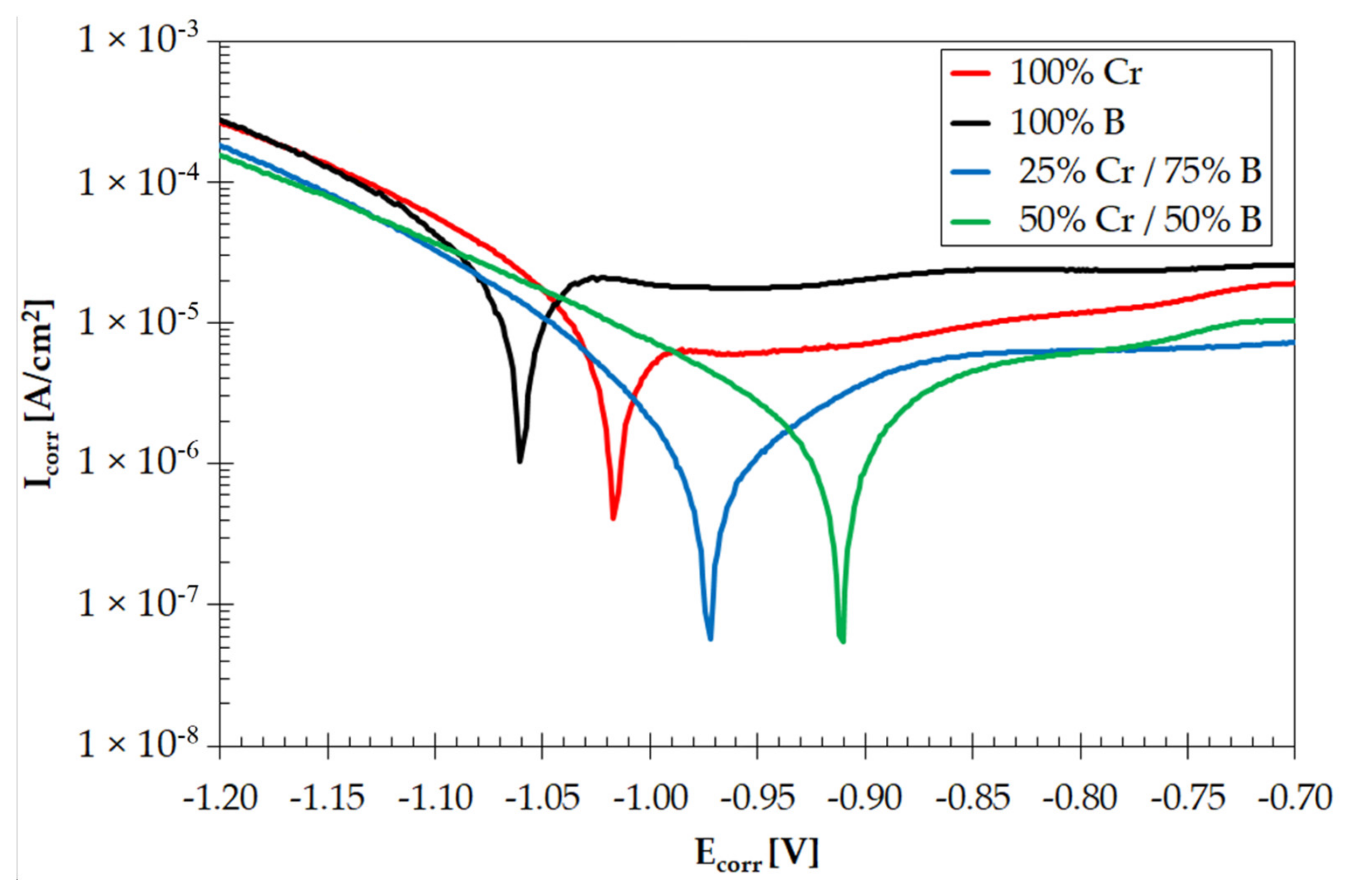 Materials 14 02621 g010 Materials 14 02621 g010
