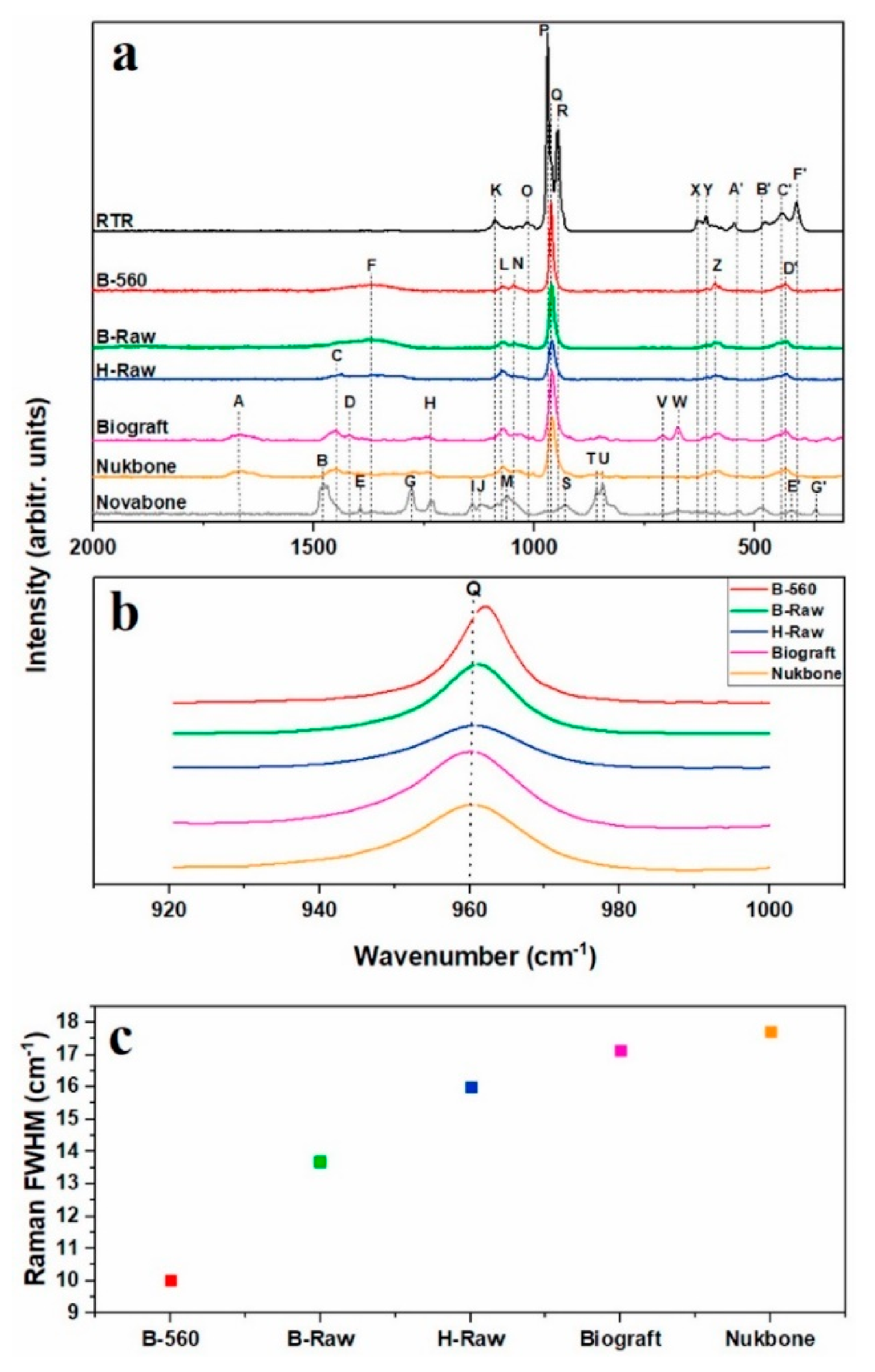 Materials 14 02624 g003