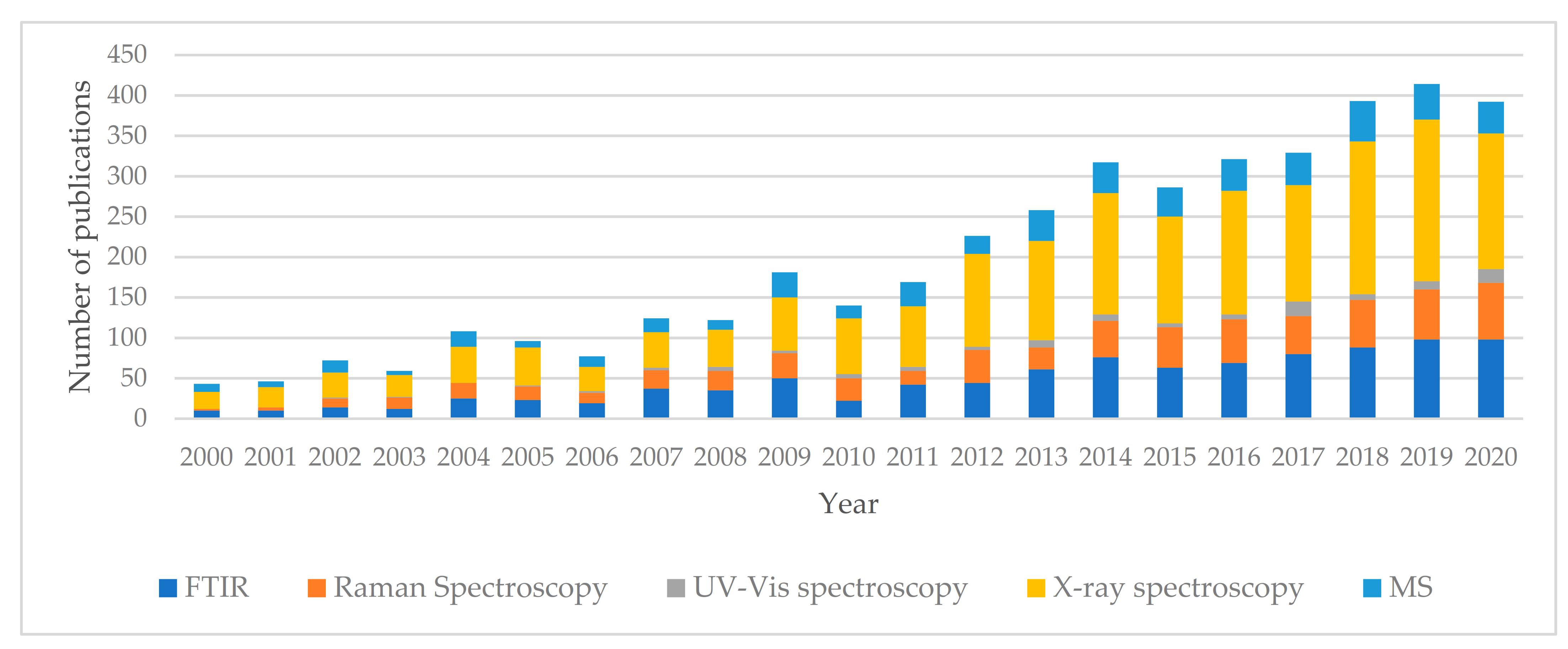 Materials 14 02624 g007