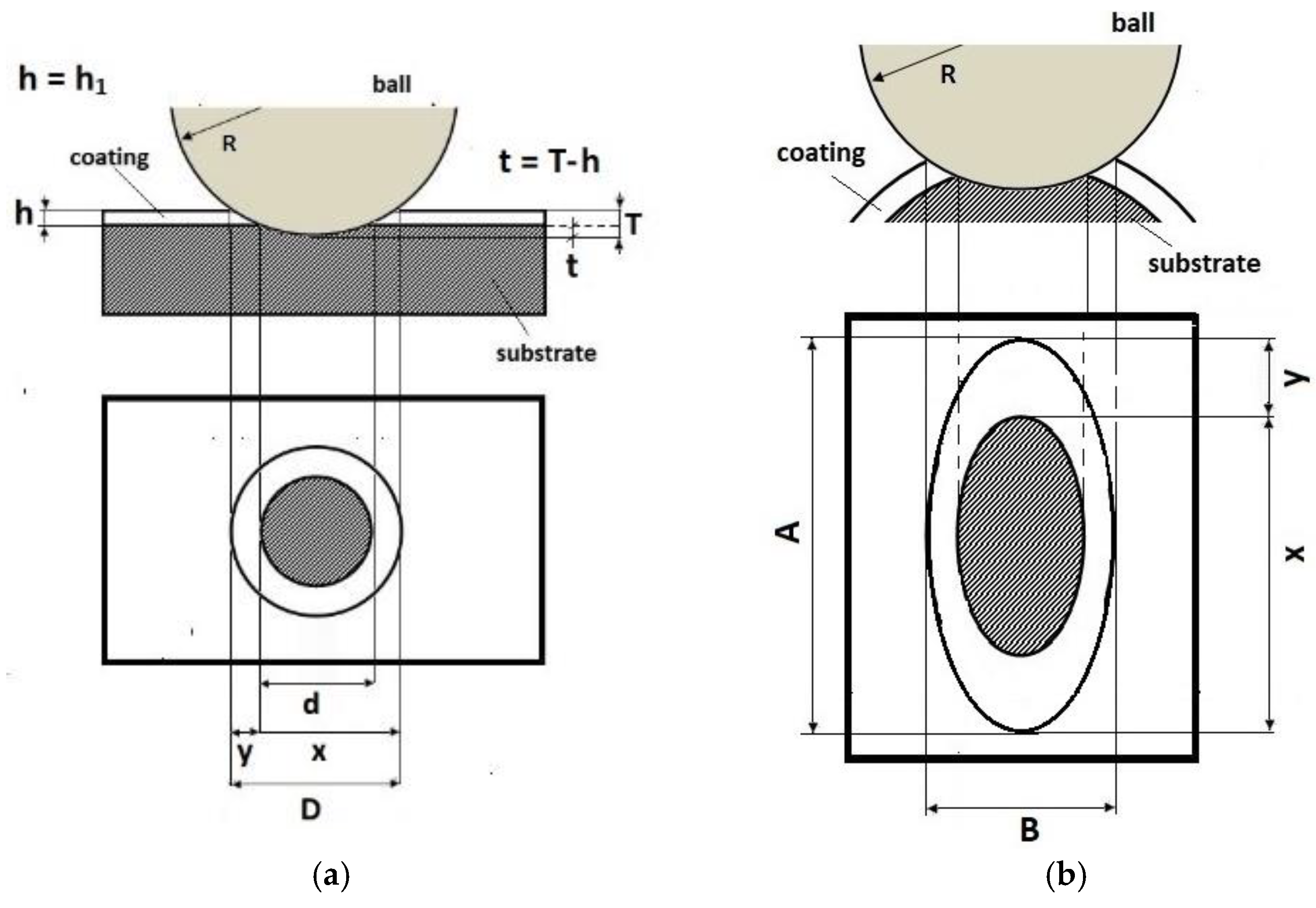Materials 14 02625 g005a