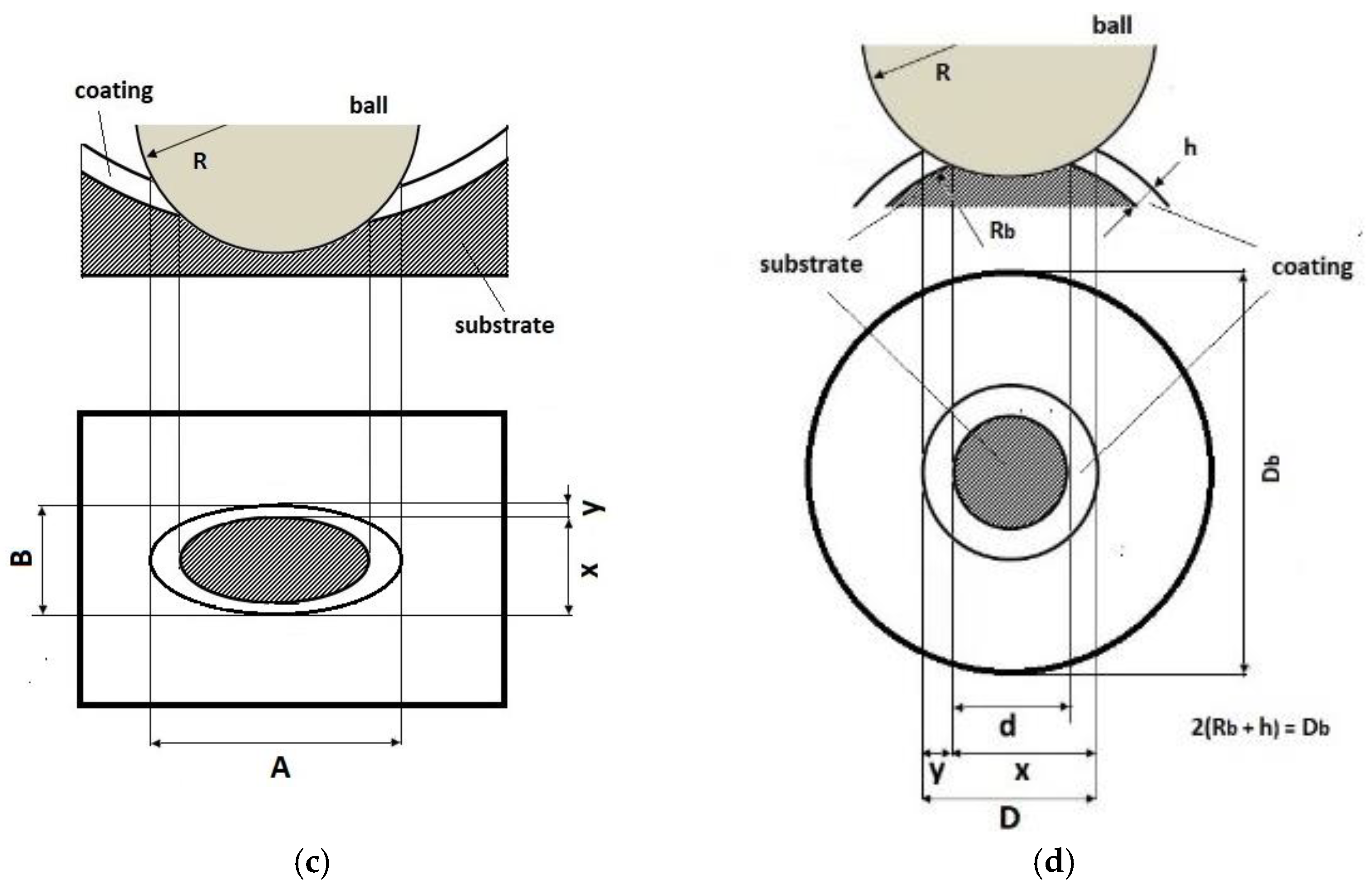 Materials 14 02625 g005b