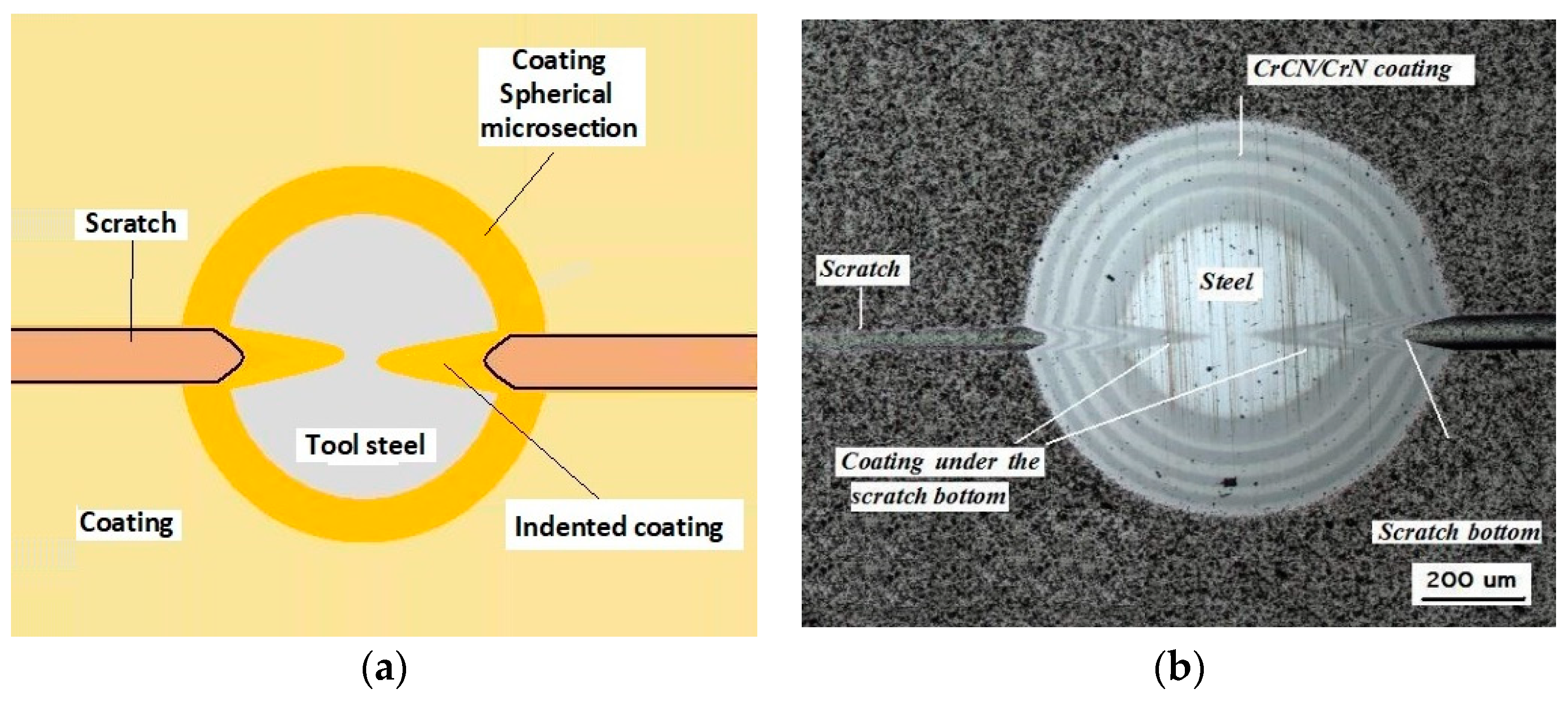 Materials 14 02625 g009