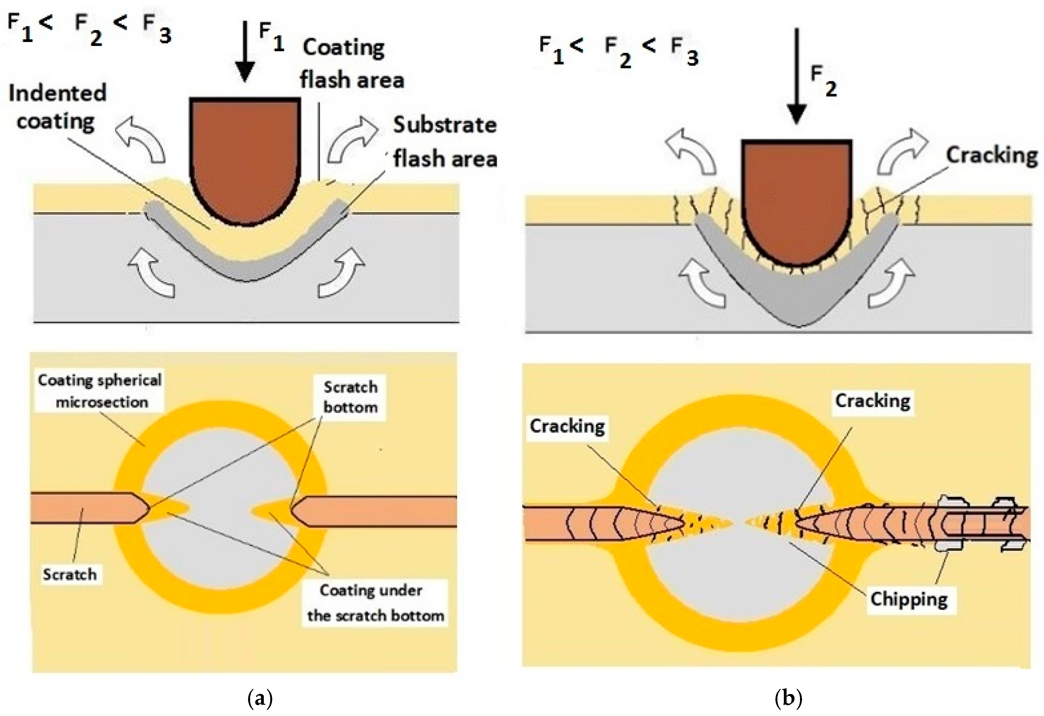 Materials 14 02625 g013a